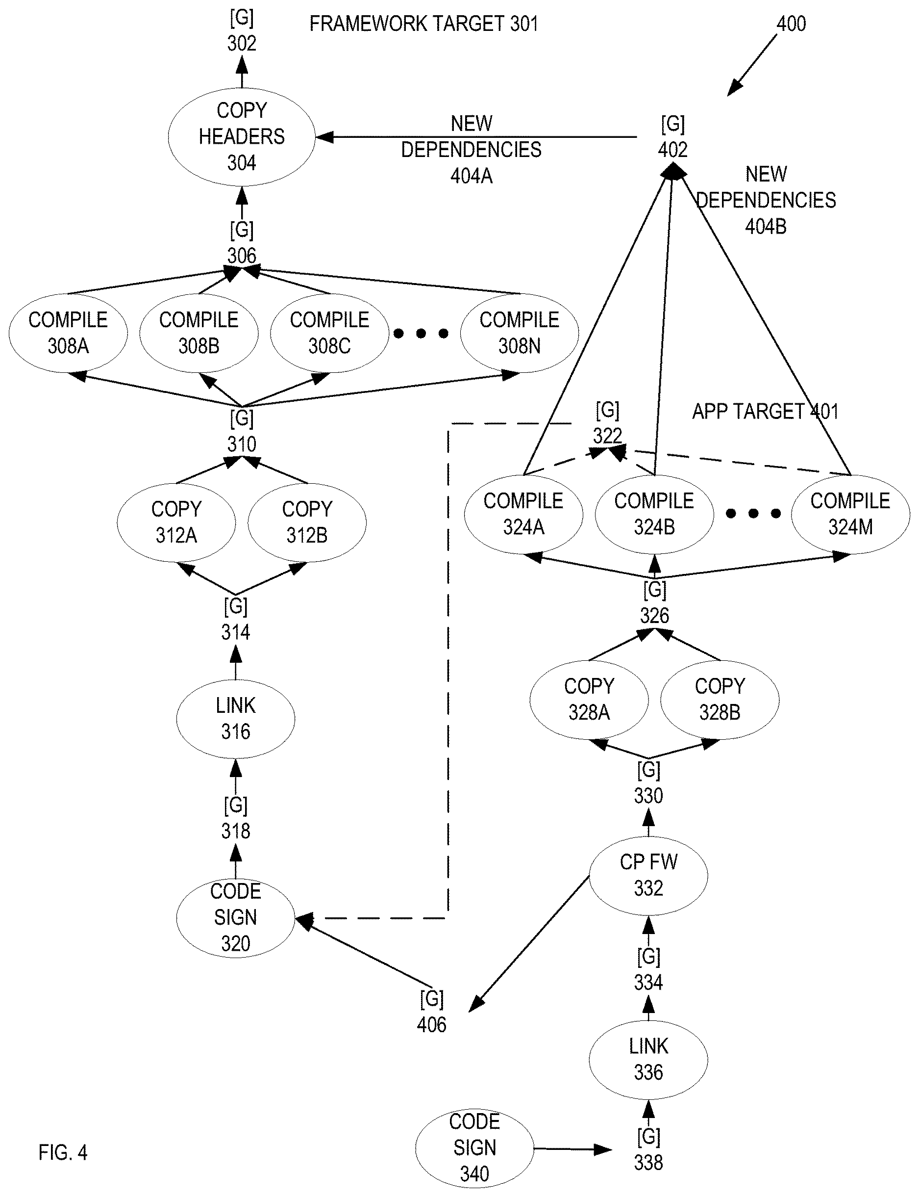 Patent US12619409 Figure 4 – Systems and methods for eager software build