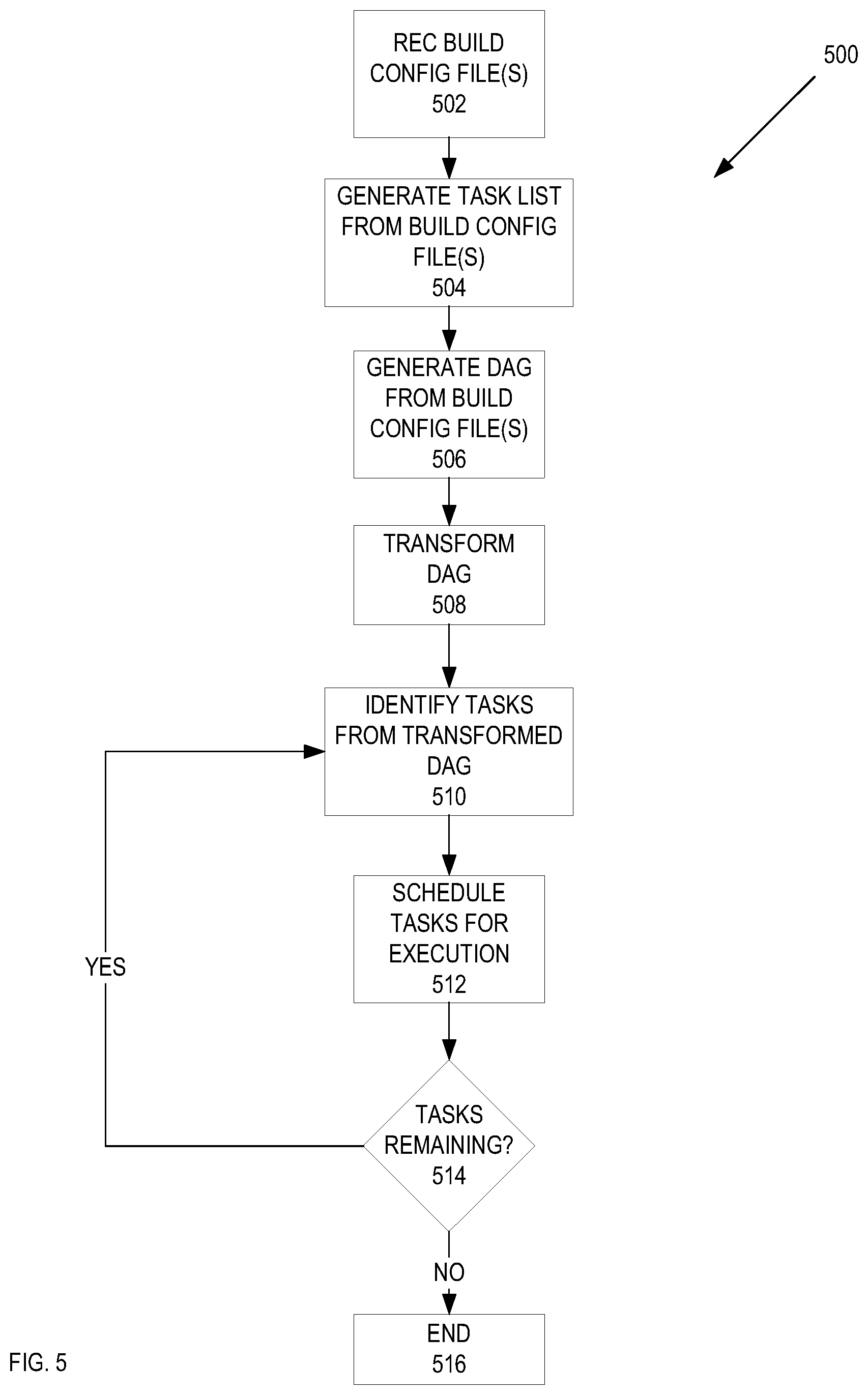 Patent US12619409 Figure 5 – Systems and methods for eager software build