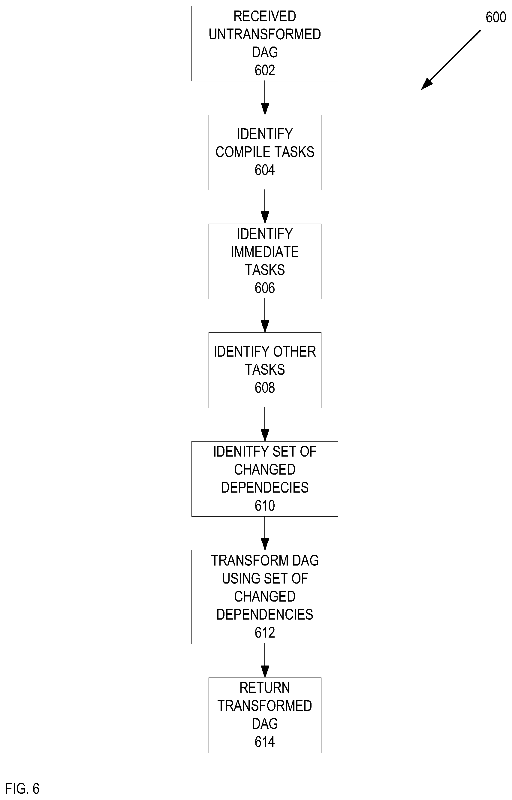 Patent US12619409 Figure 6 – Systems and methods for eager software build