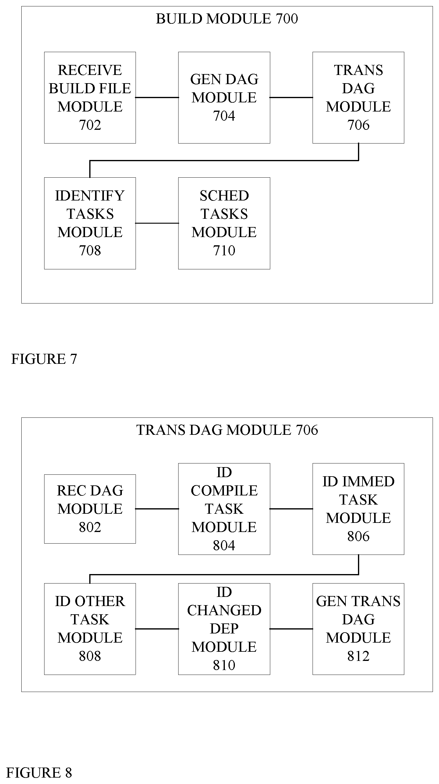 Patent US12619409 Figure 7 – Systems and methods for eager software build