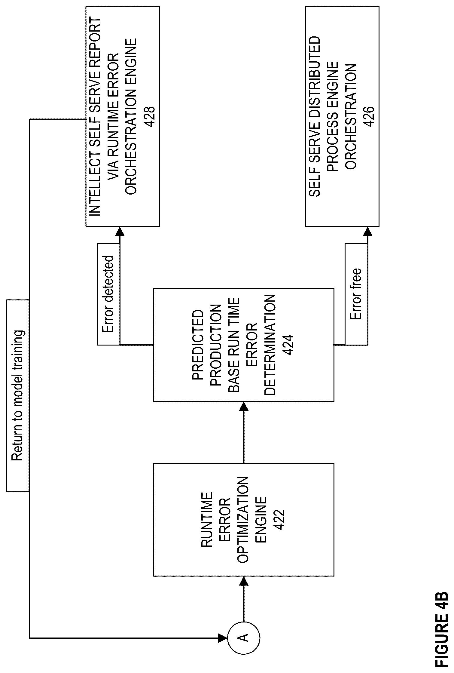 Patent US12619410 Figure 7 – Systems and methods for automated mesh service-based deployment intelligence