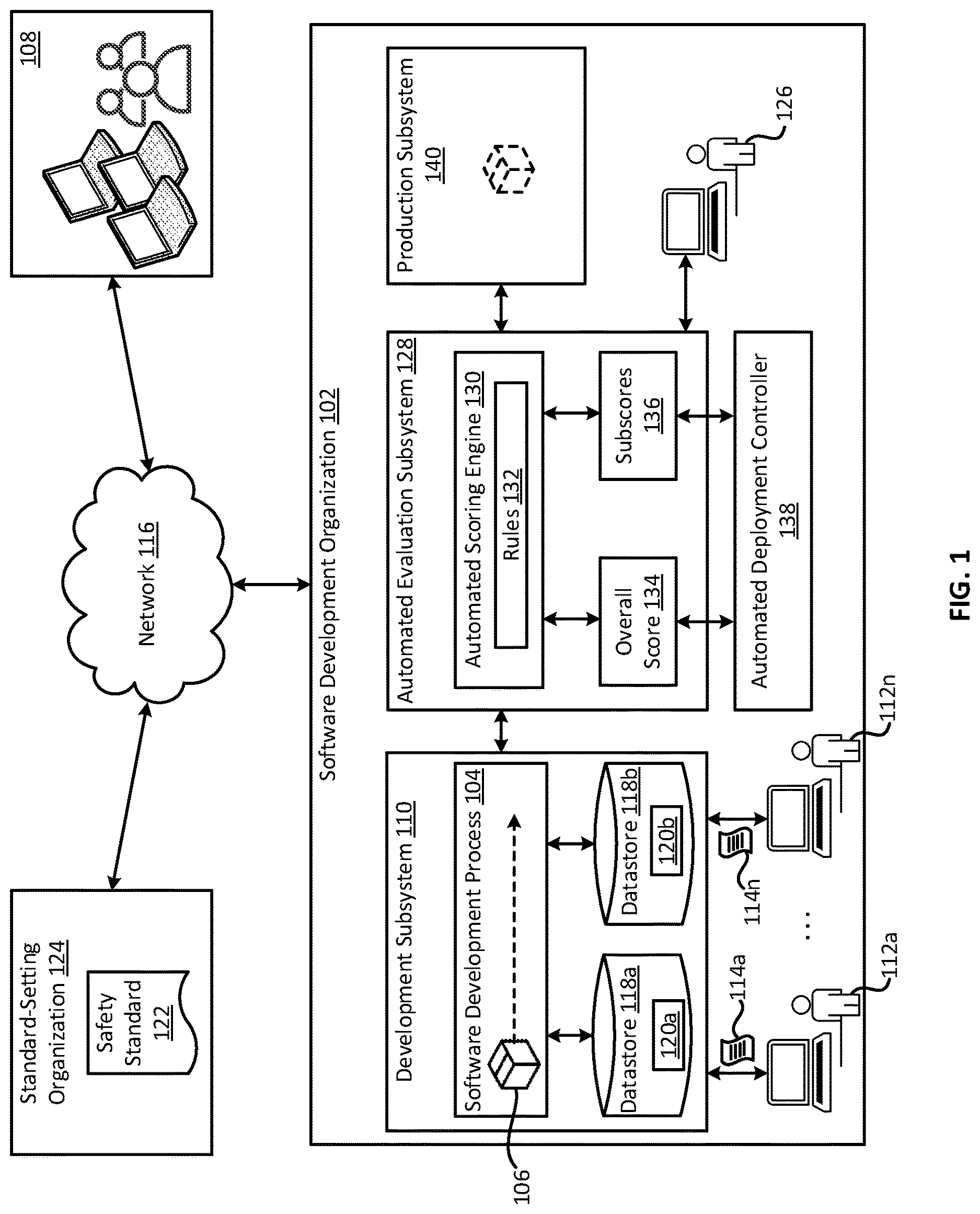 Patent US12619411 Figure 1 – Automated functional-safety evaluation and deployment of a software package