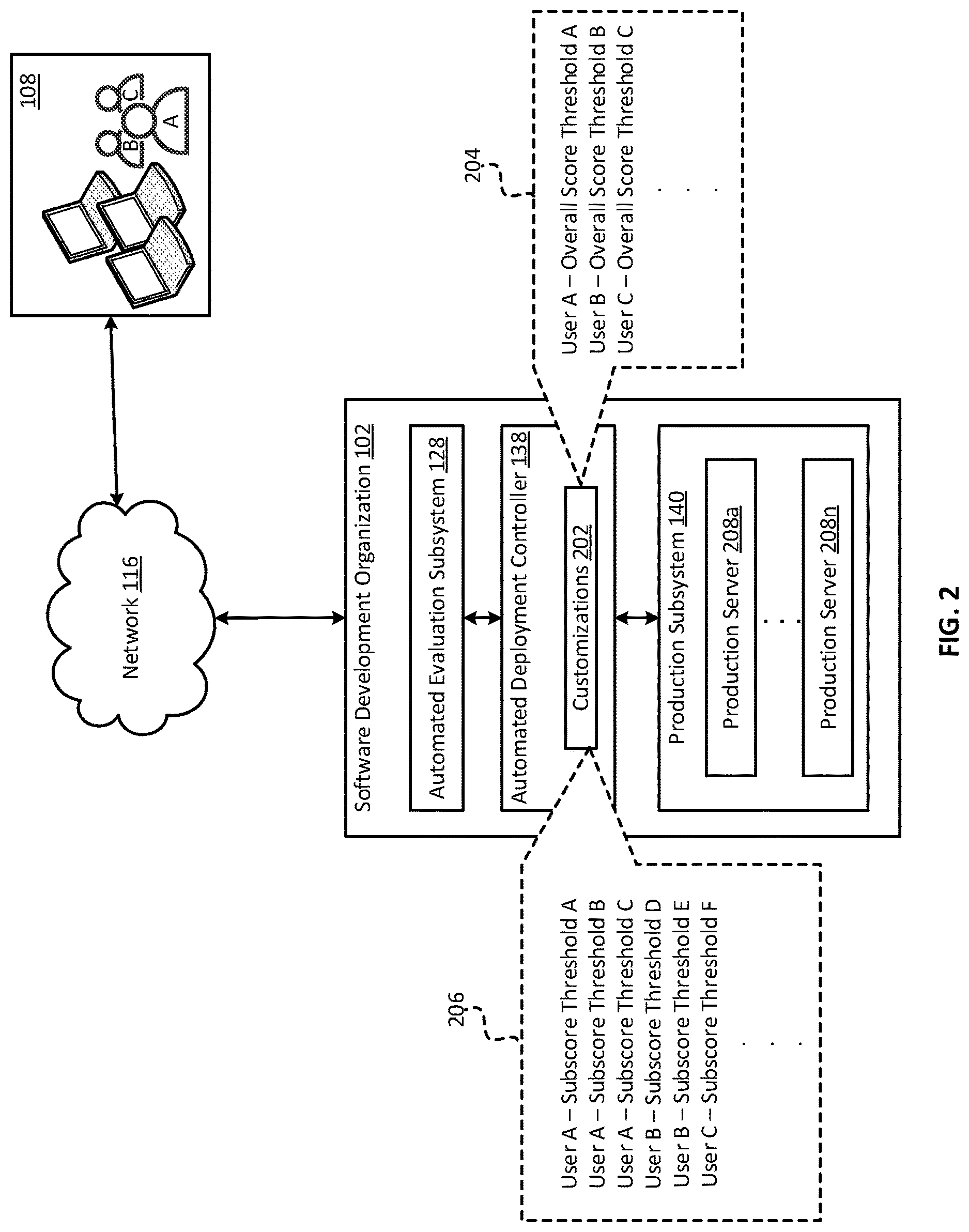 Patent US12619411 Figure 2 – Automated functional-safety evaluation and deployment of a software package