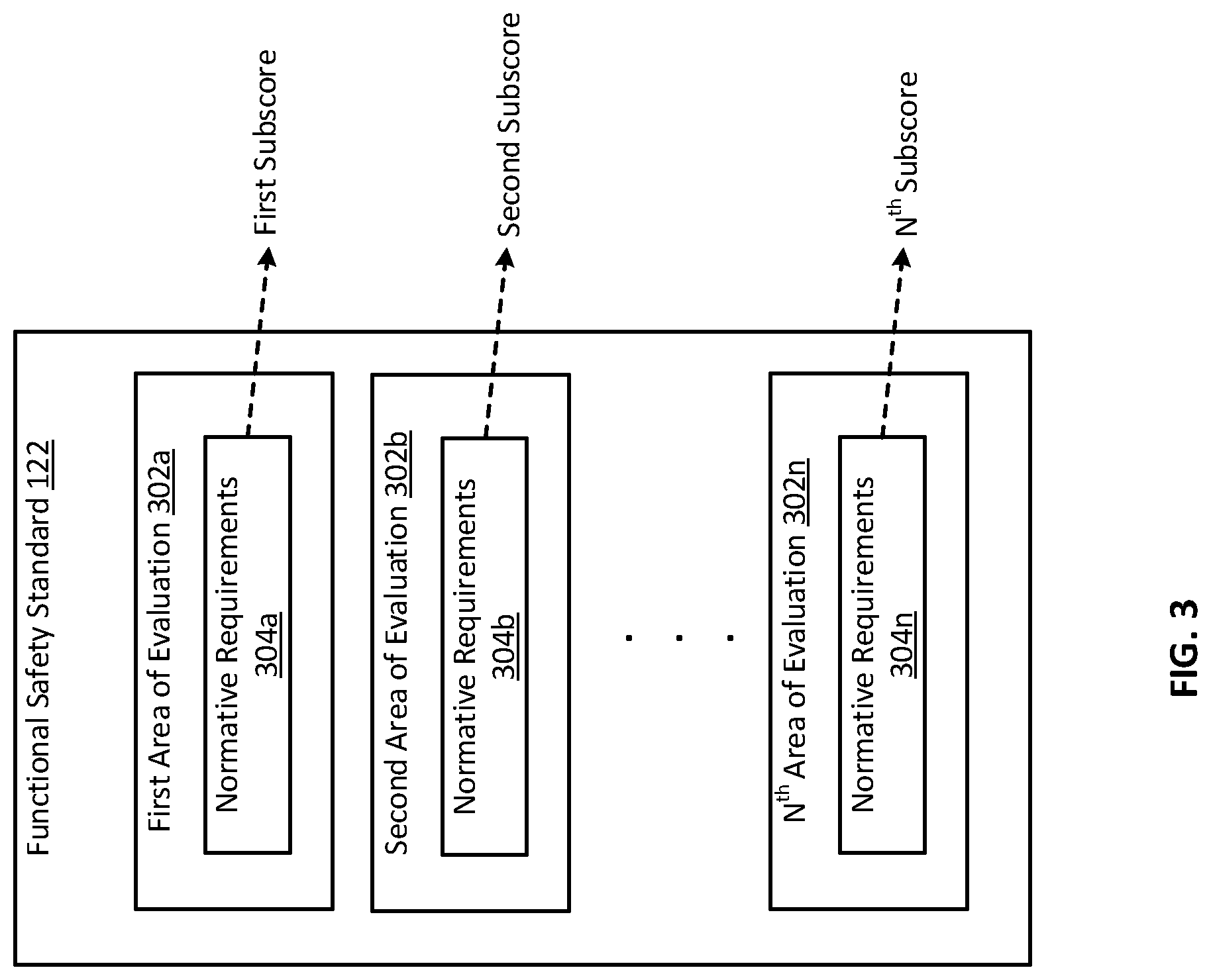 Patent US12619411 Figure 3 – Automated functional-safety evaluation and deployment of a software package