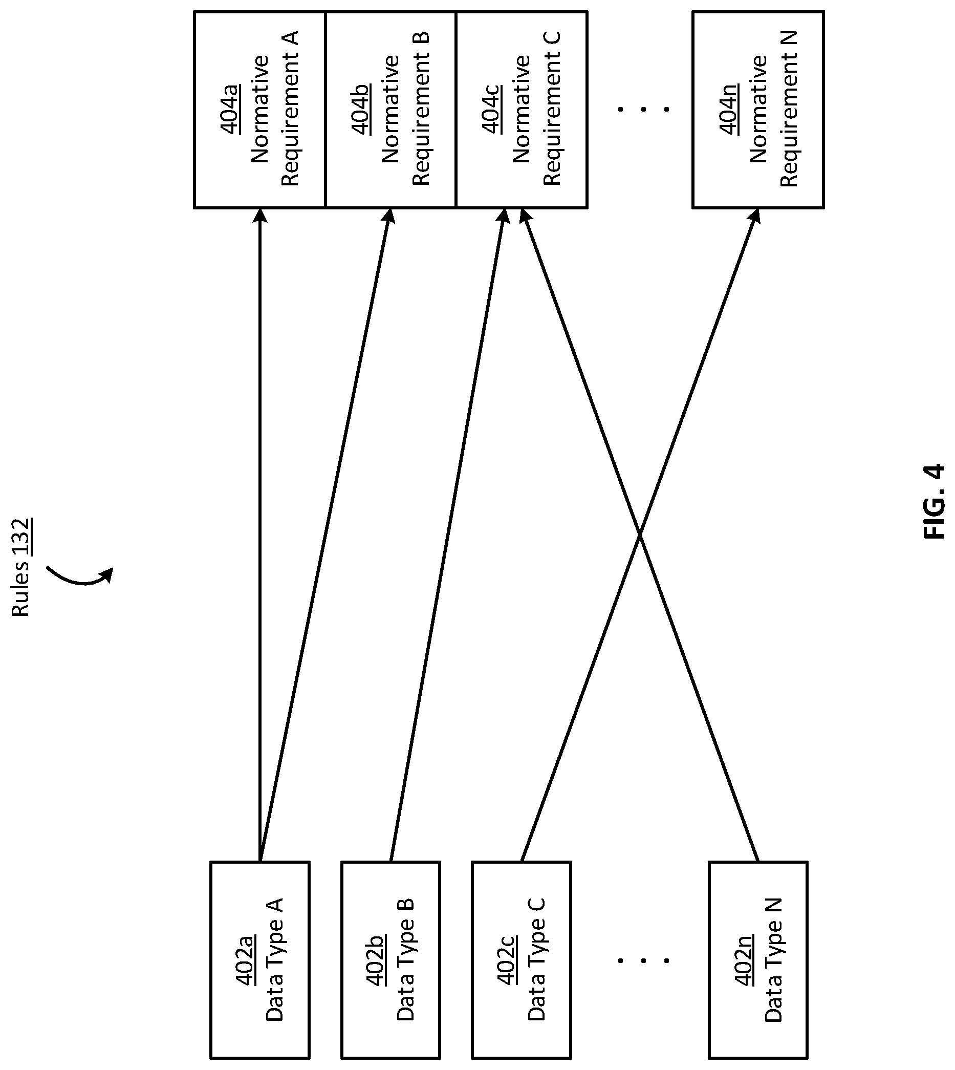 Patent US12619411 Figure 4 – Automated functional-safety evaluation and deployment of a software package