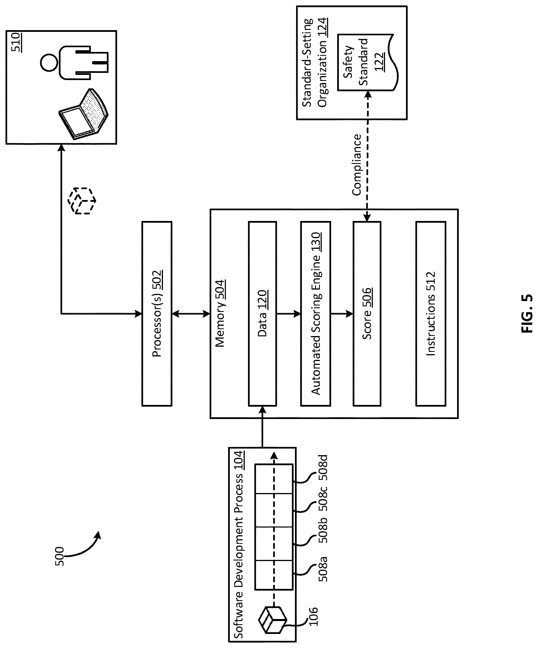 Patent US12619411 Figure 5 – Automated functional-safety evaluation and deployment of a software package