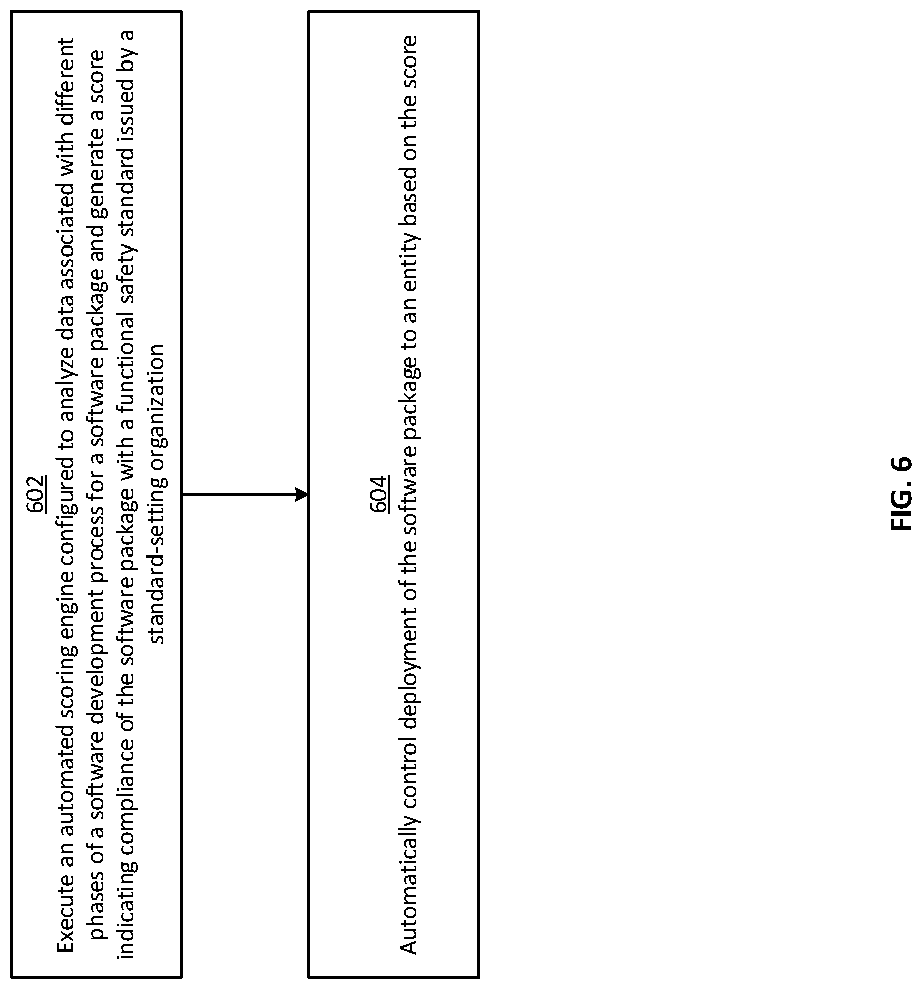 Patent US12619411 Figure 6 – Automated functional-safety evaluation and deployment of a software package