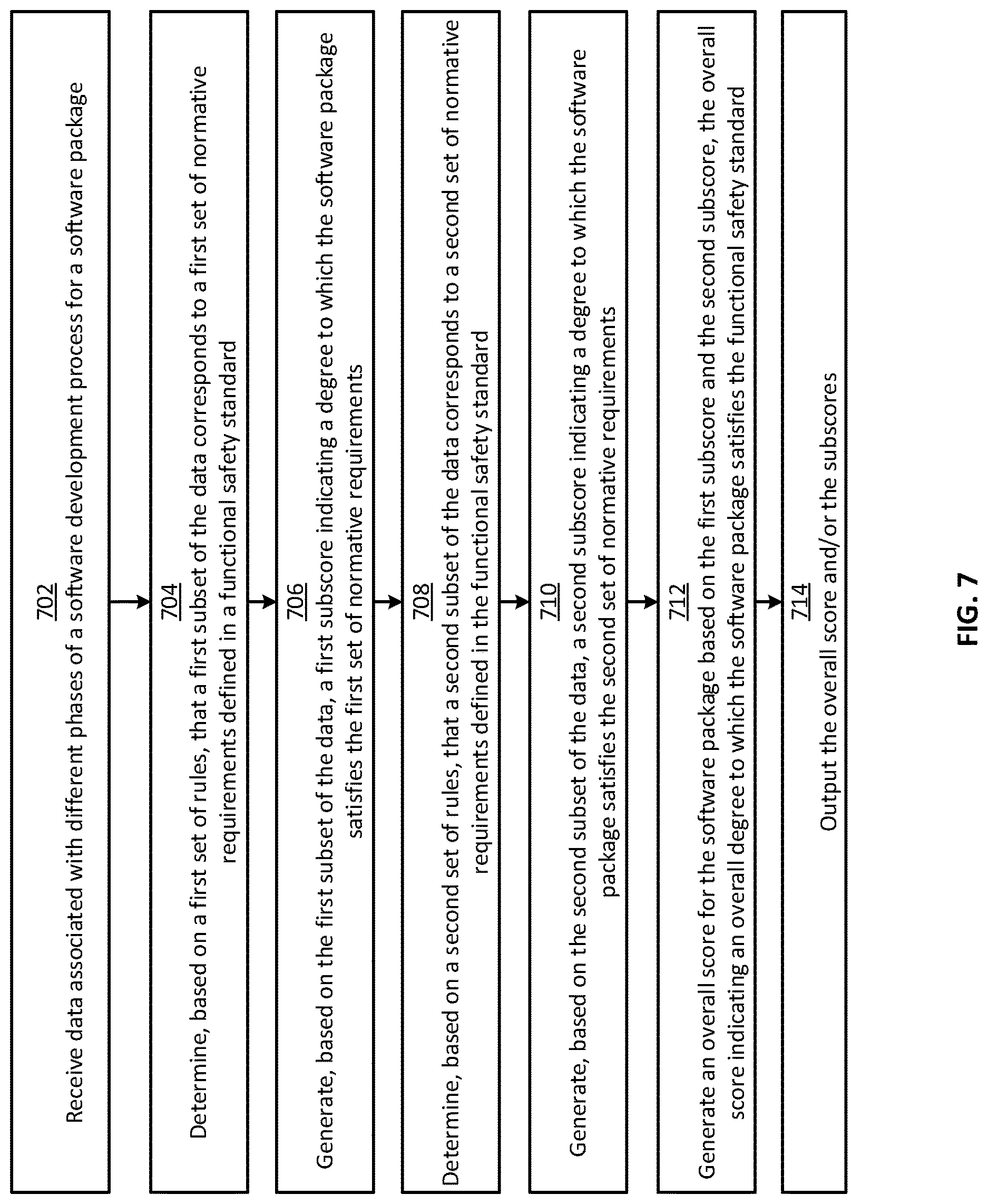 Patent US12619411 Figure 7 – Automated functional-safety evaluation and deployment of a software package