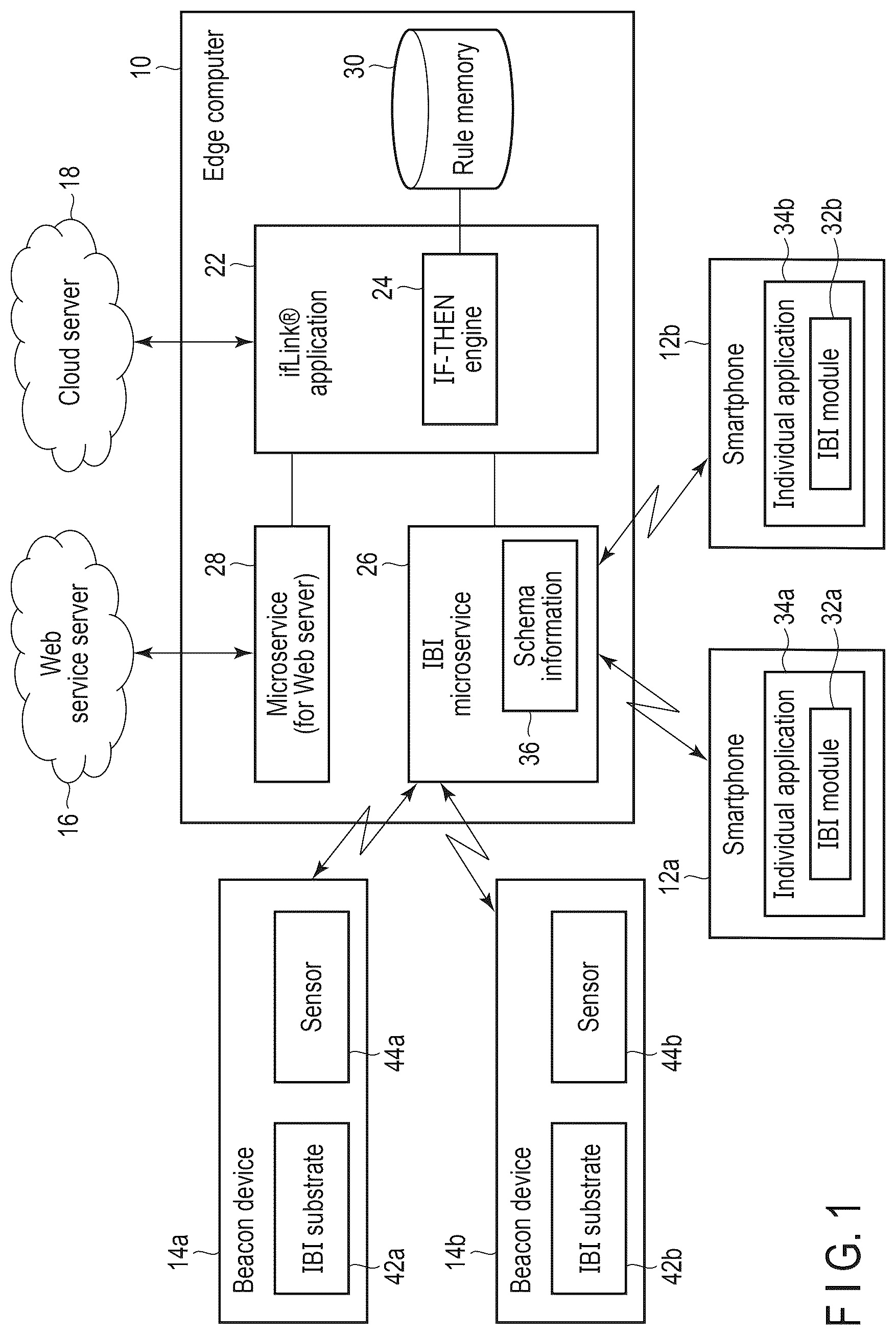 Patent US12619412 Figure 1 – Control of communication between an electronic device and a second electronic device, and system