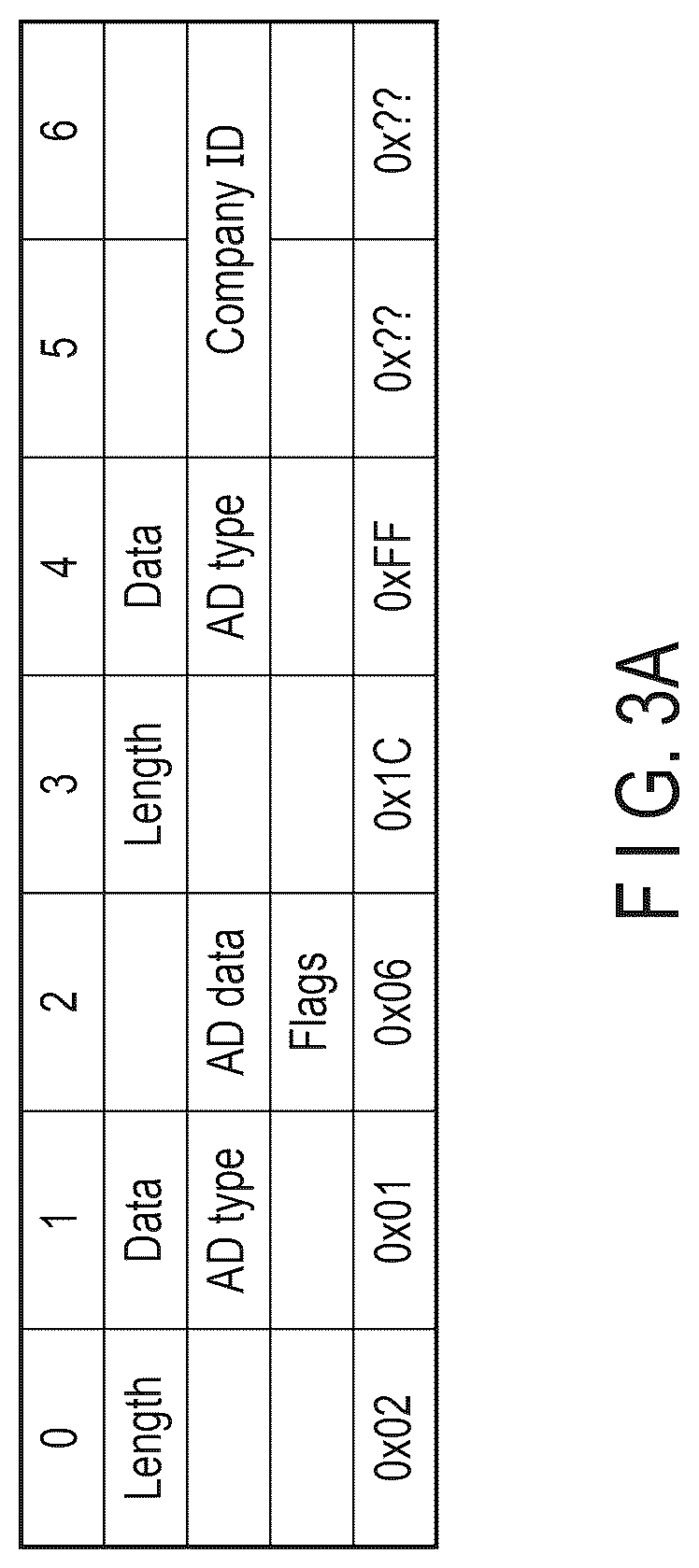 Patent US12619412 Figure 4 – Control of communication between an electronic device and a second electronic device, and system