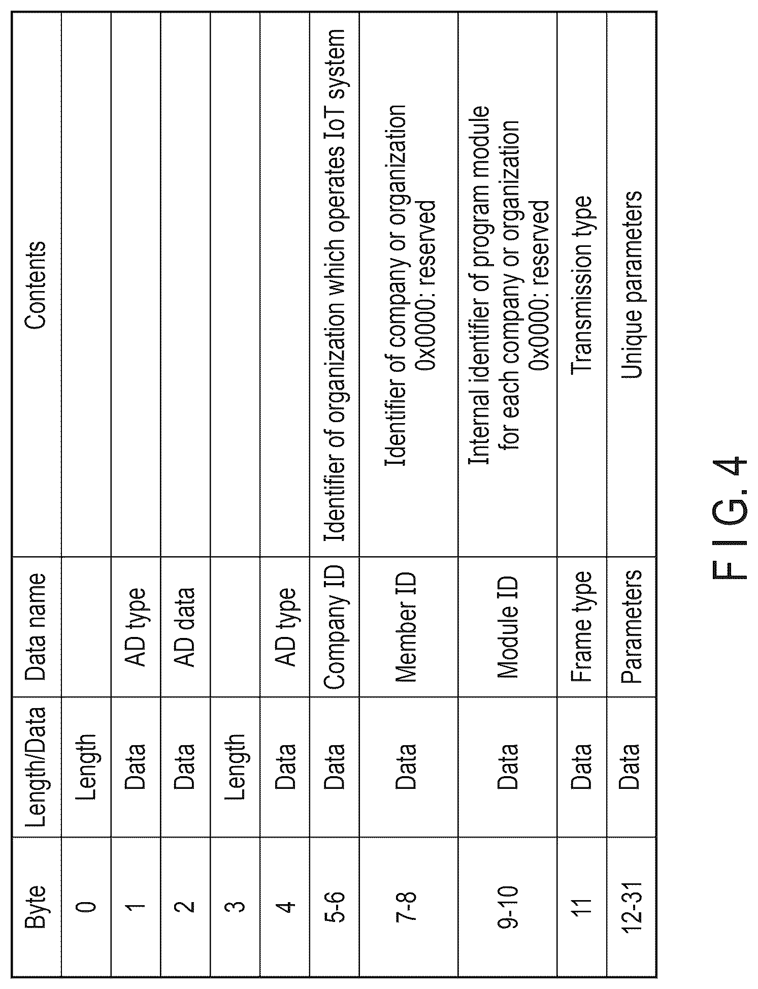 Patent US12619412 Figure 6 – Control of communication between an electronic device and a second electronic device, and system