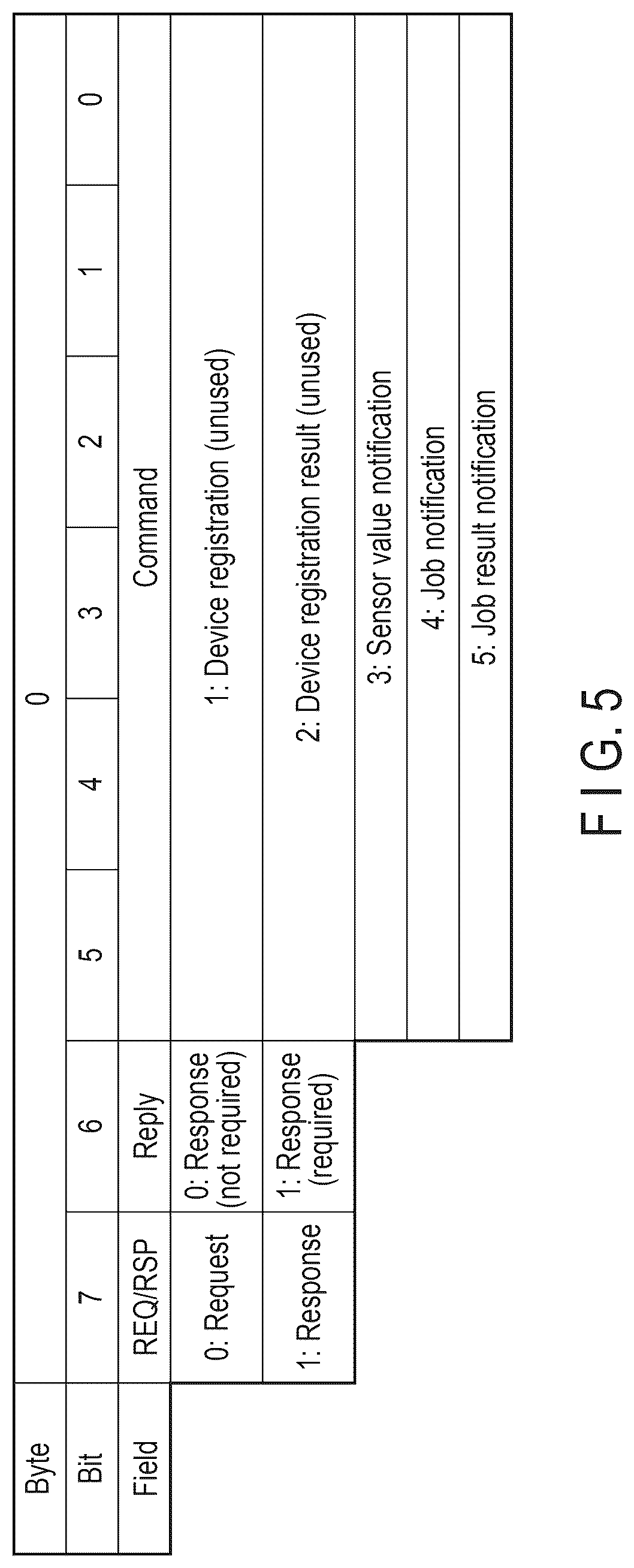 Patent US12619412 Figure 7 – Control of communication between an electronic device and a second electronic device, and system
