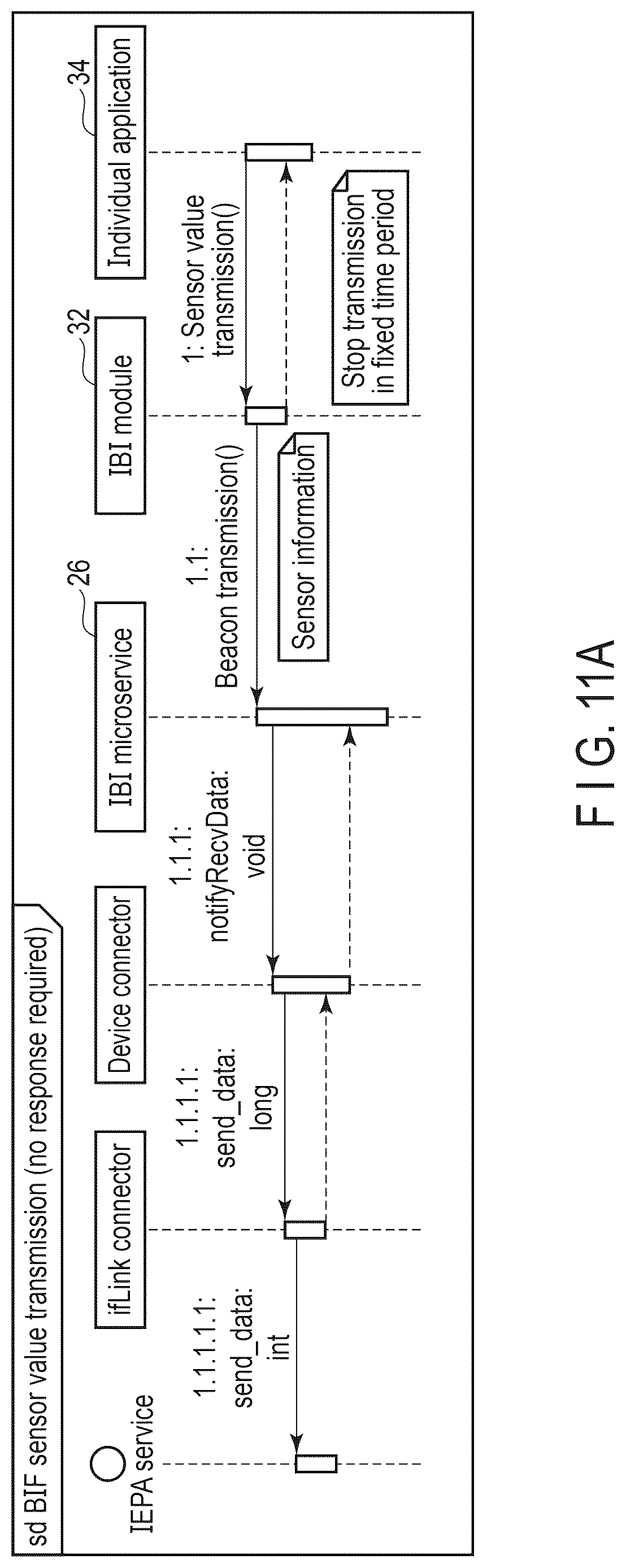 Patent US12619412 Figure 12 – Control of communication between an electronic device and a second electronic device, and system