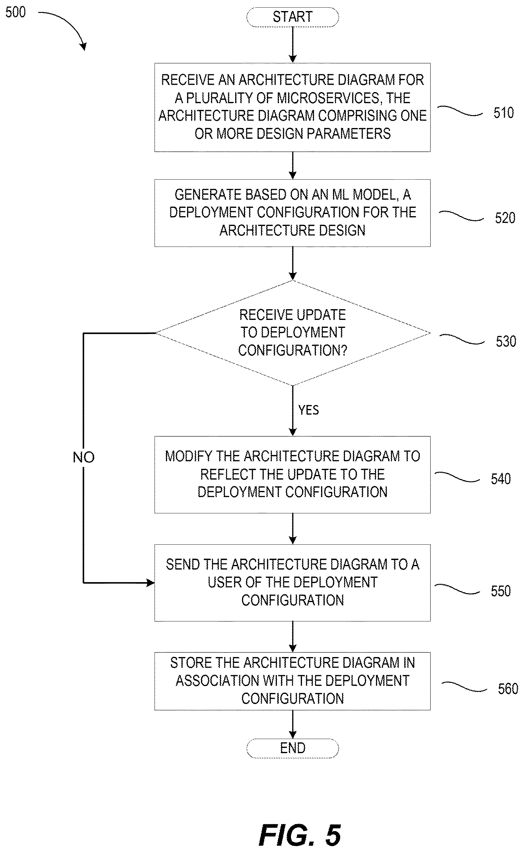 Patent US12619414 Figure 5 – Artificial intelligence-powered diagram-to-deployment converter