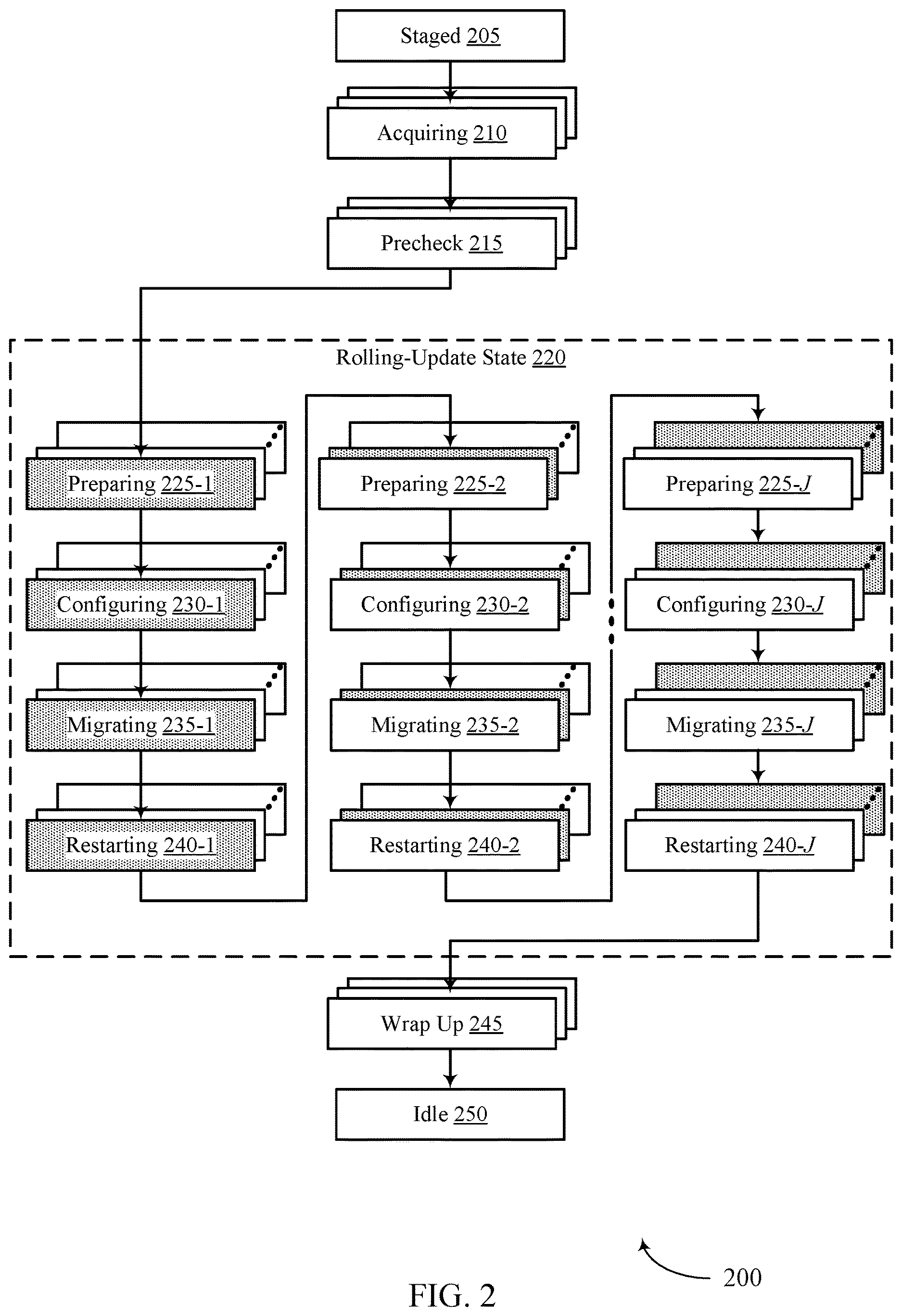 Patent US12619415 Figure 2 – Configuration management for non-disruptive update of a data management system