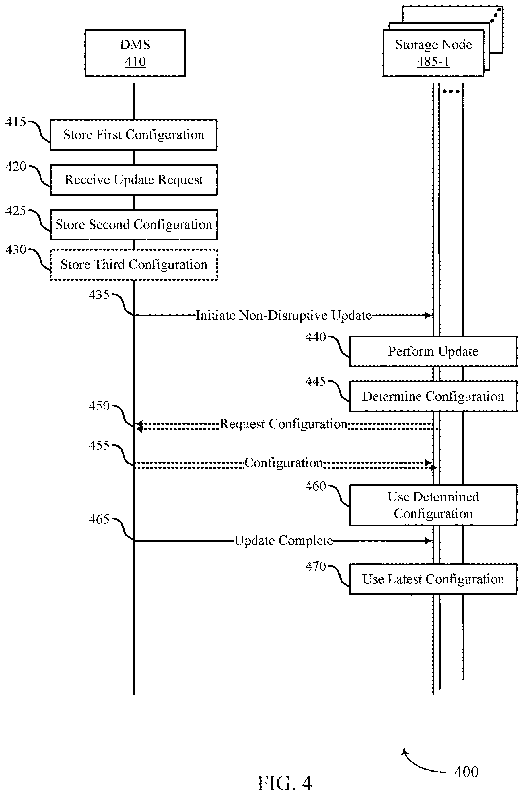 Patent US12619415 Figure 4 – Configuration management for non-disruptive update of a data management system