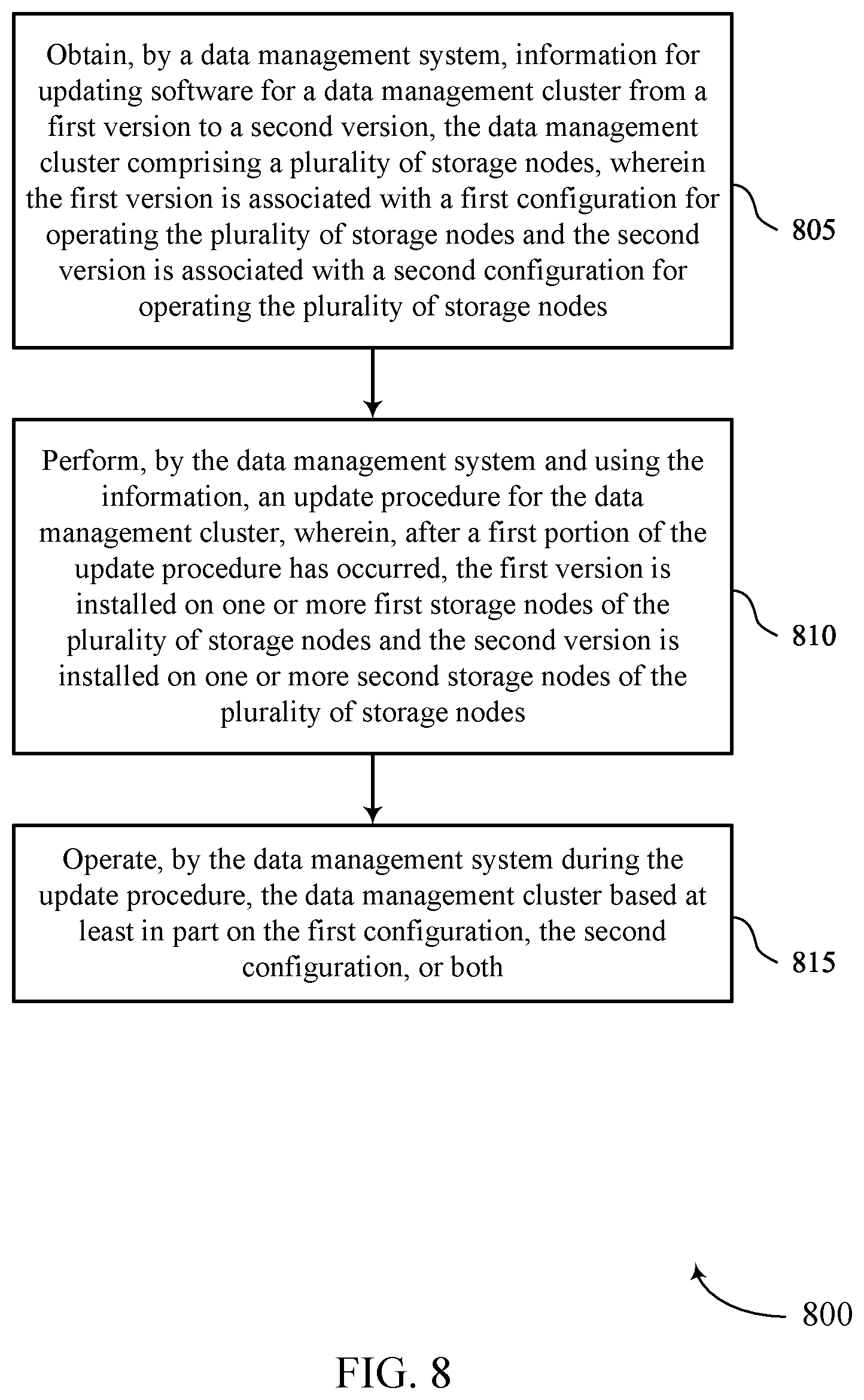 Patent US12619415 Figure 8 – Configuration management for non-disruptive update of a data management system