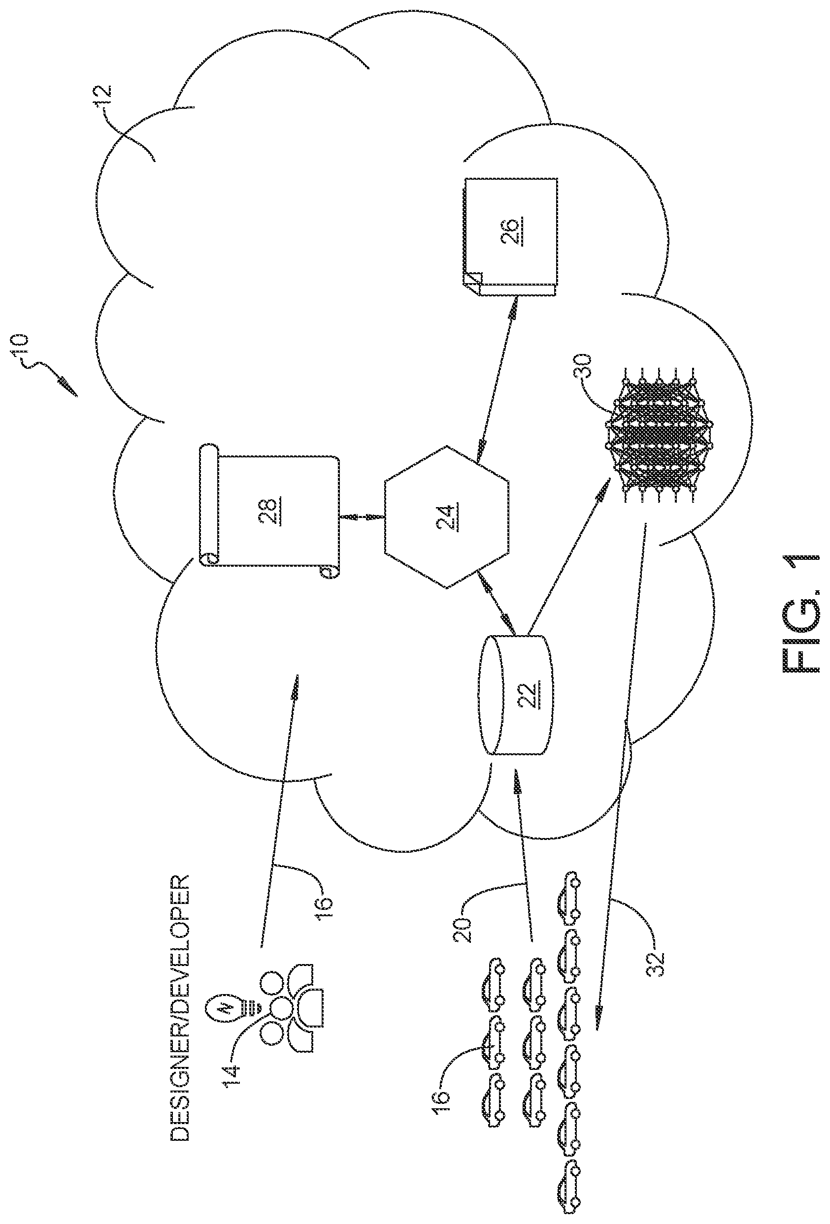 Patent US12619416 Figure 1 – Continuous integration and continuous delivery of artificial intelligence machine learning components using metamorphic relations