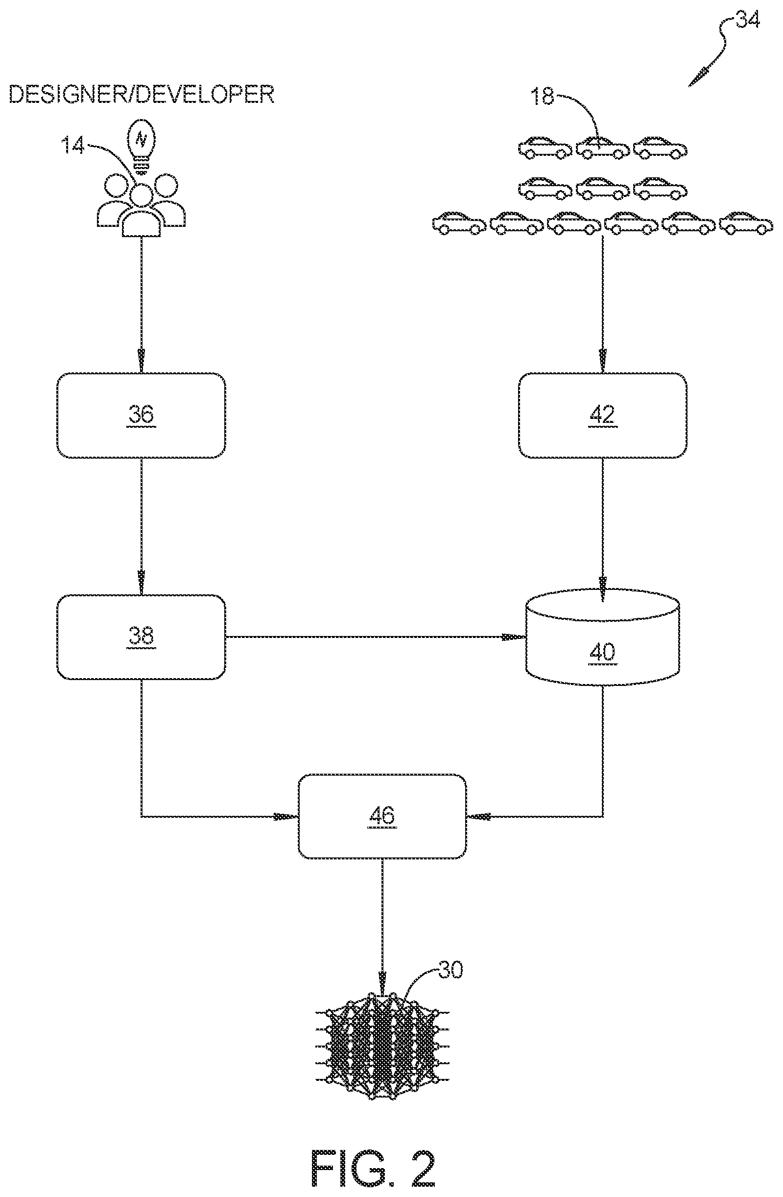 Patent US12619416 Figure 2 – Continuous integration and continuous delivery of artificial intelligence machine learning components using metamorphic relations