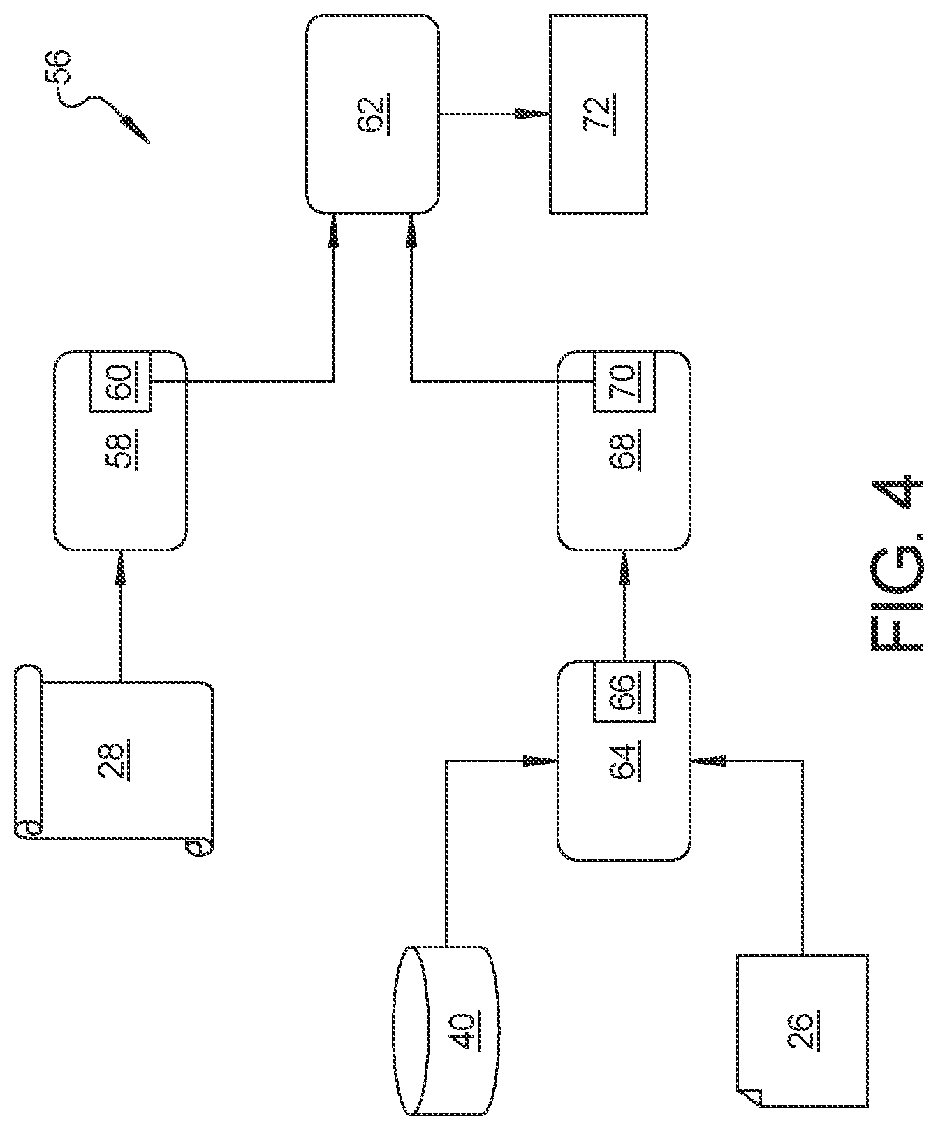 Patent US12619416 Figure 4 – Continuous integration and continuous delivery of artificial intelligence machine learning components using metamorphic relations