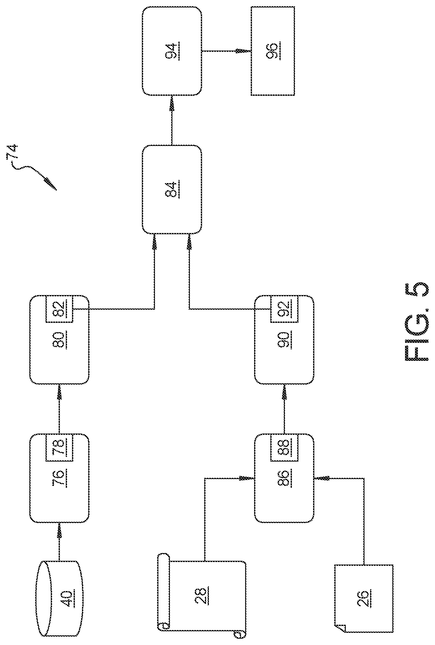 Patent US12619416 Figure 5 – Continuous integration and continuous delivery of artificial intelligence machine learning components using metamorphic relations