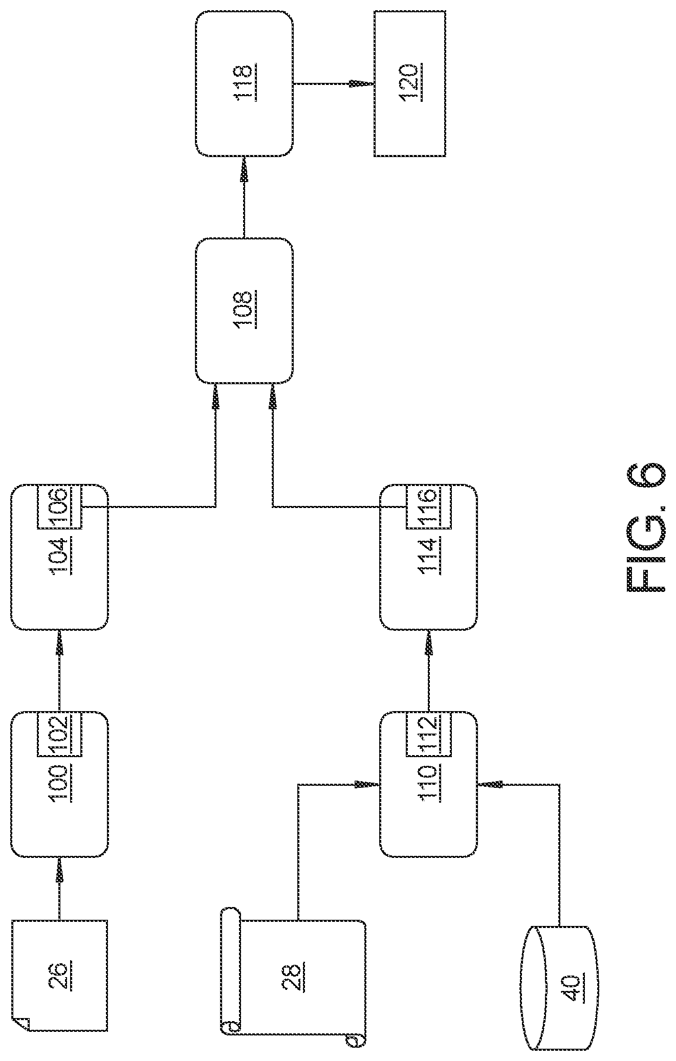 Patent US12619416 Figure 6 – Continuous integration and continuous delivery of artificial intelligence machine learning components using metamorphic relations