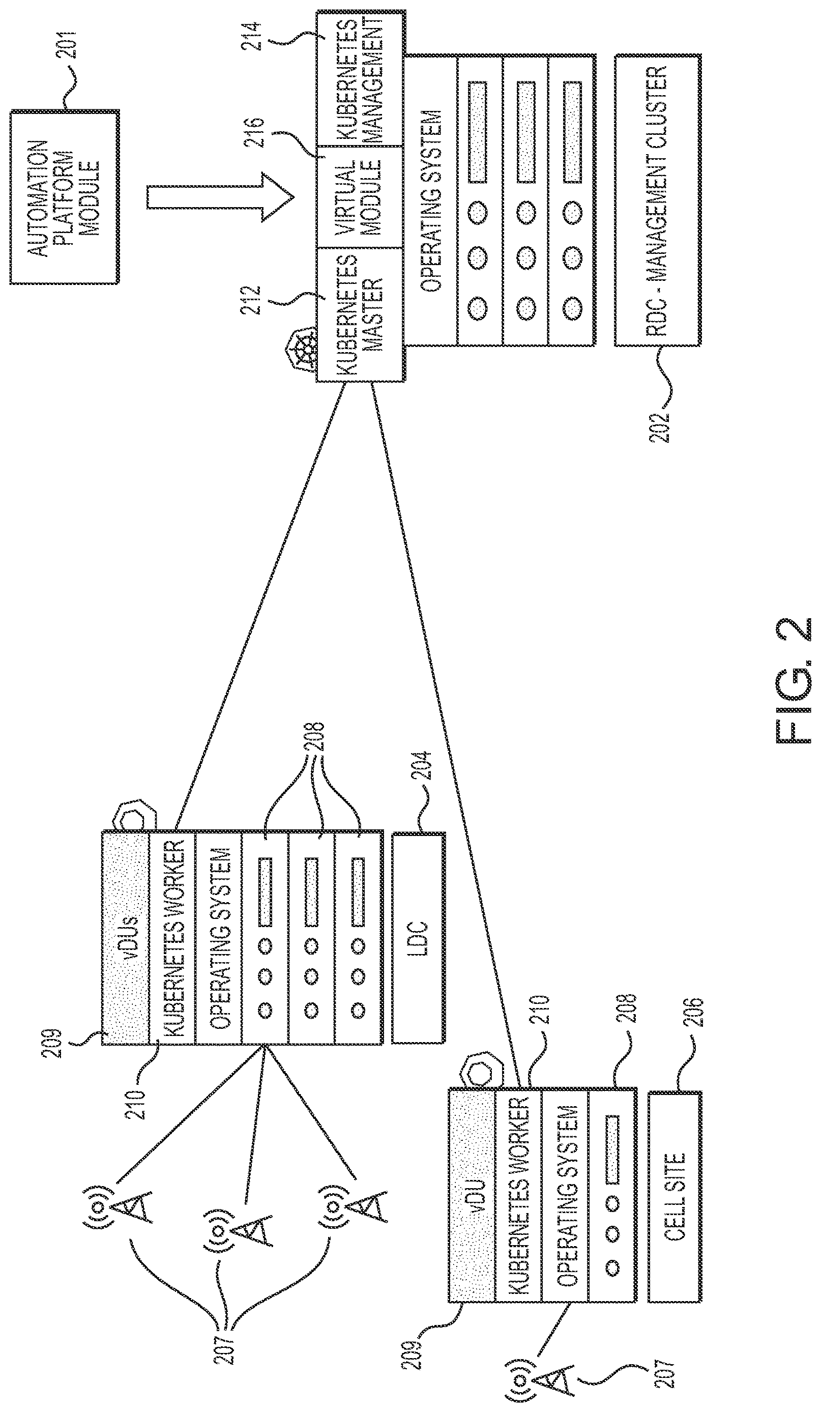 Patent US12619417 Figure 2 – In service upgrade of radio access network distributed unit of a cellular network