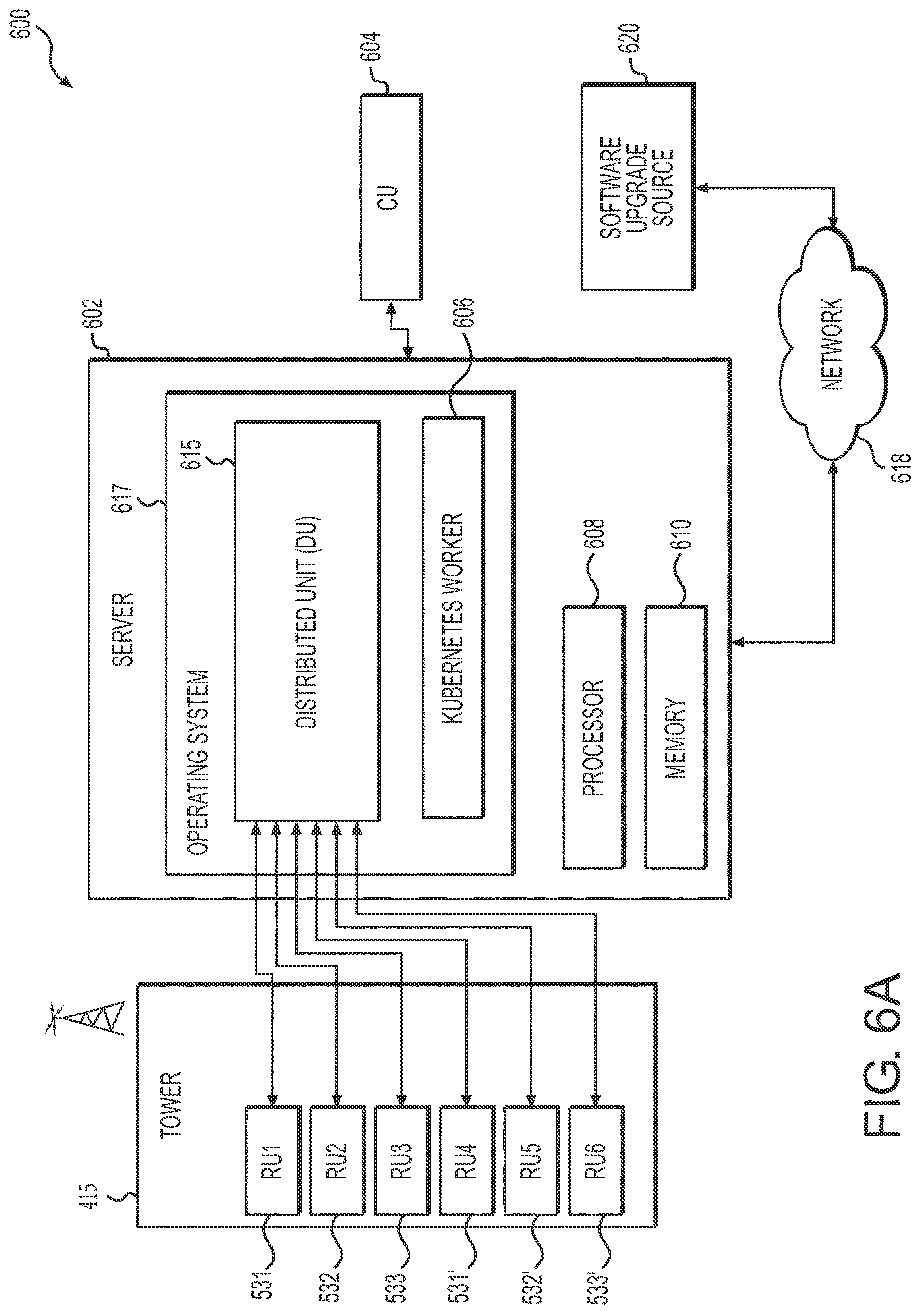 Patent US12619417 Figure 6 – In service upgrade of radio access network distributed unit of a cellular network