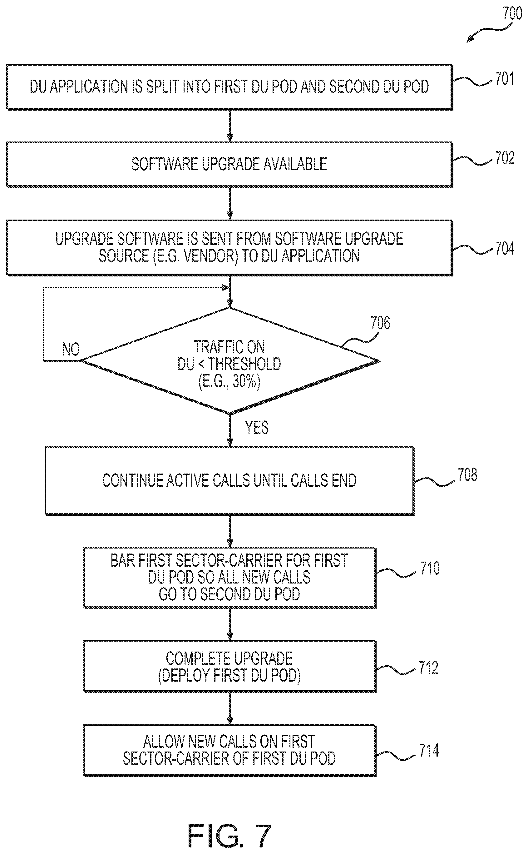 Patent US12619417 Figure 8 – In service upgrade of radio access network distributed unit of a cellular network