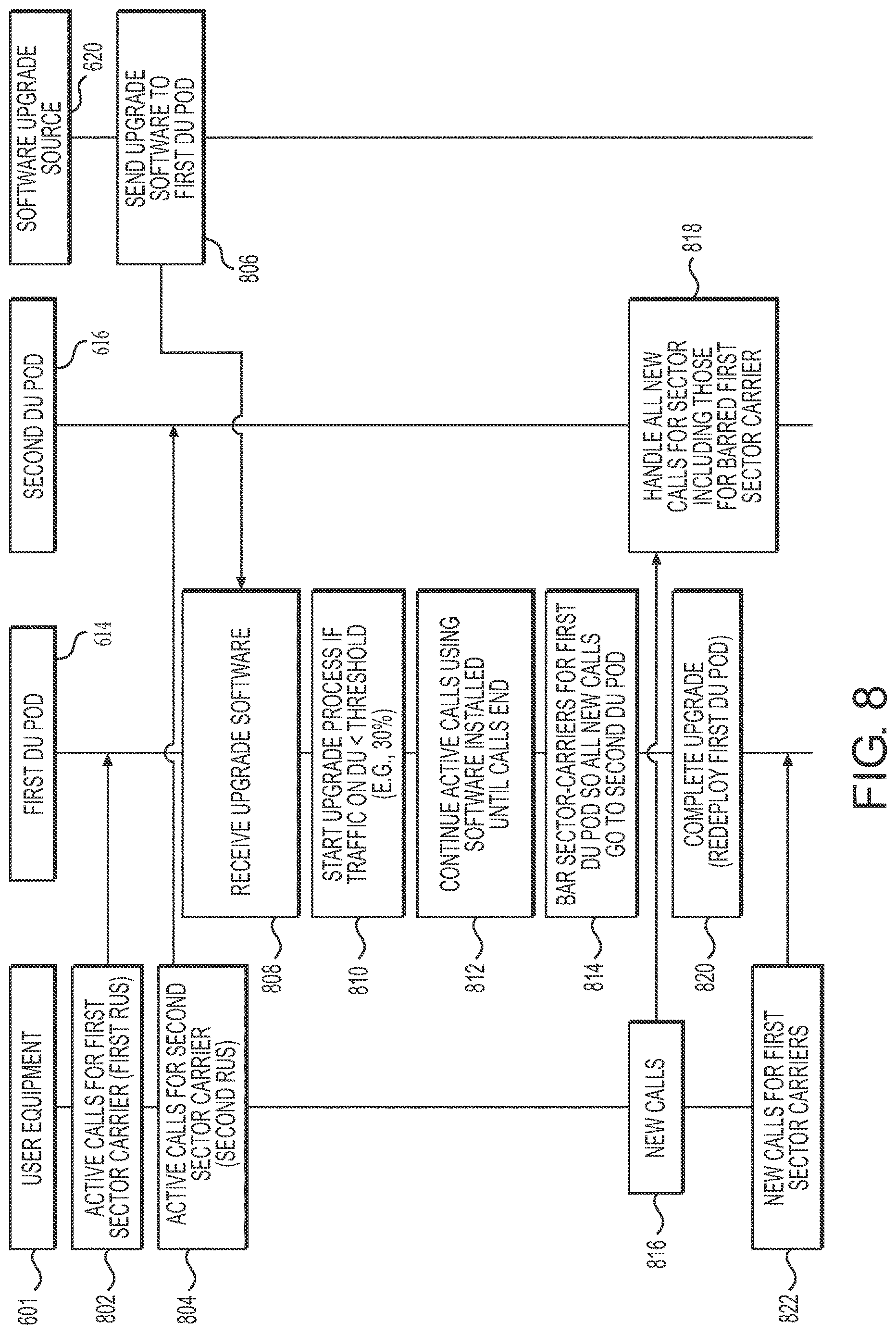 Patent US12619417 Figure 9 – In service upgrade of radio access network distributed unit of a cellular network