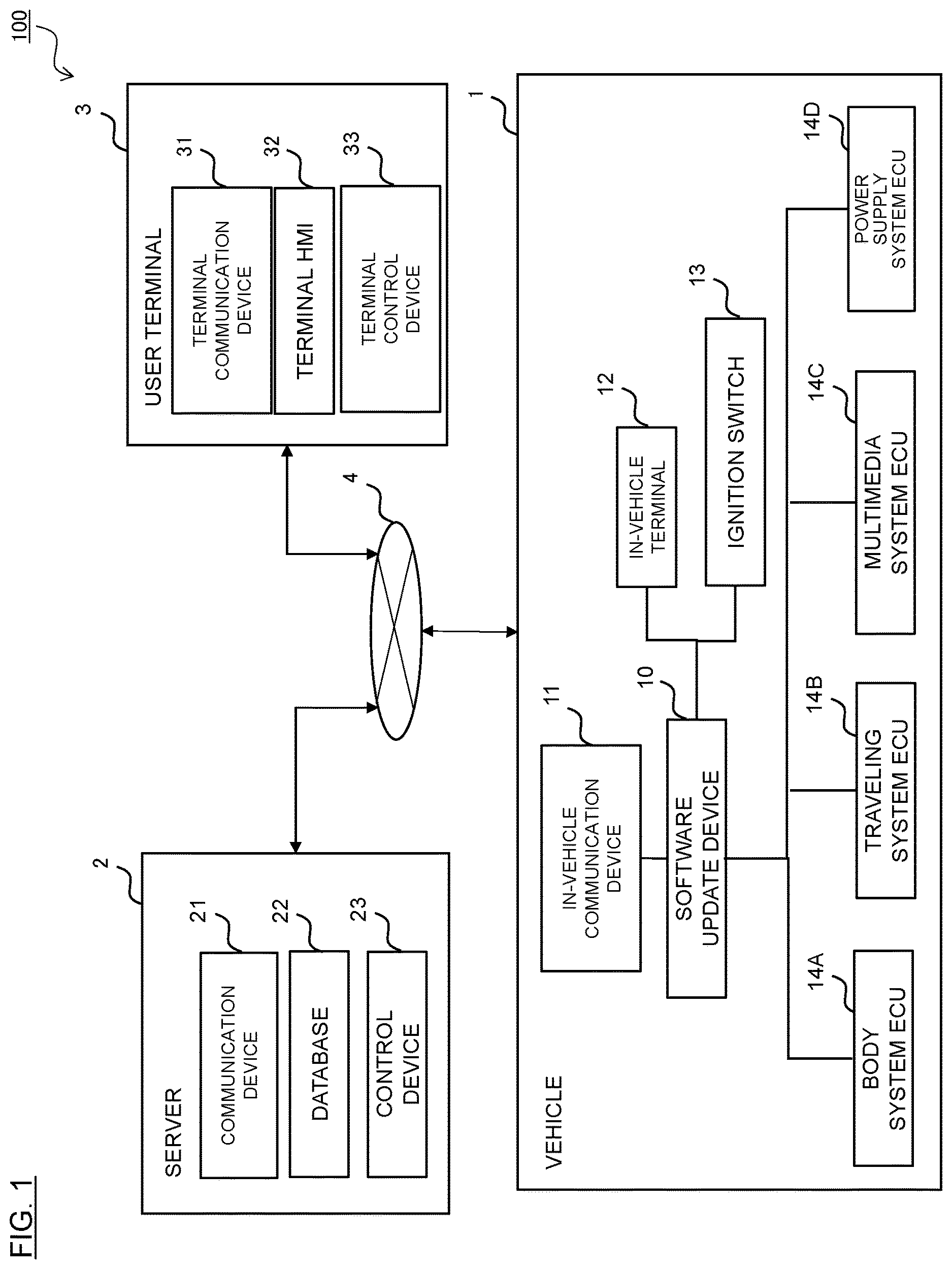 Patent US12619418 — Software update device, software update system, and software update method — Figure 1