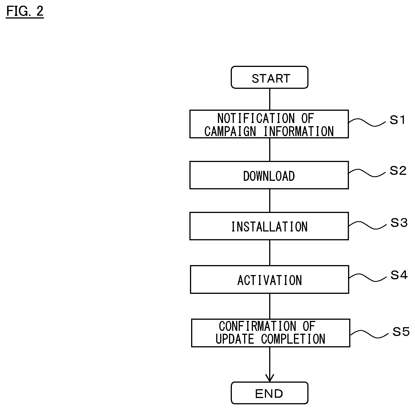 Patent US12619418 Figure 2 – Software update device, software update system, and software update method