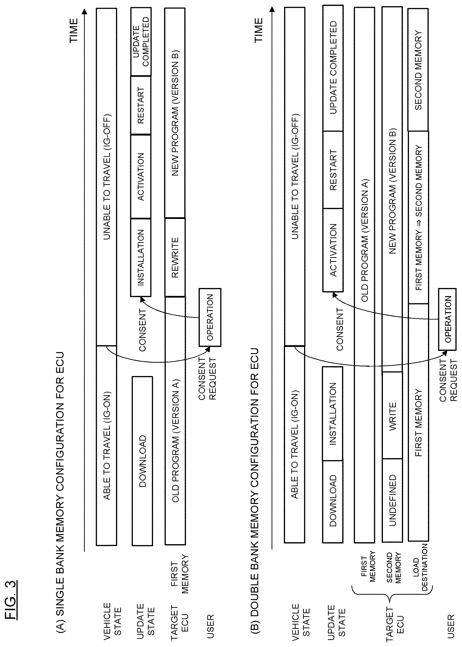 Patent US12619418 Figure 3 – Software update device, software update system, and software update method