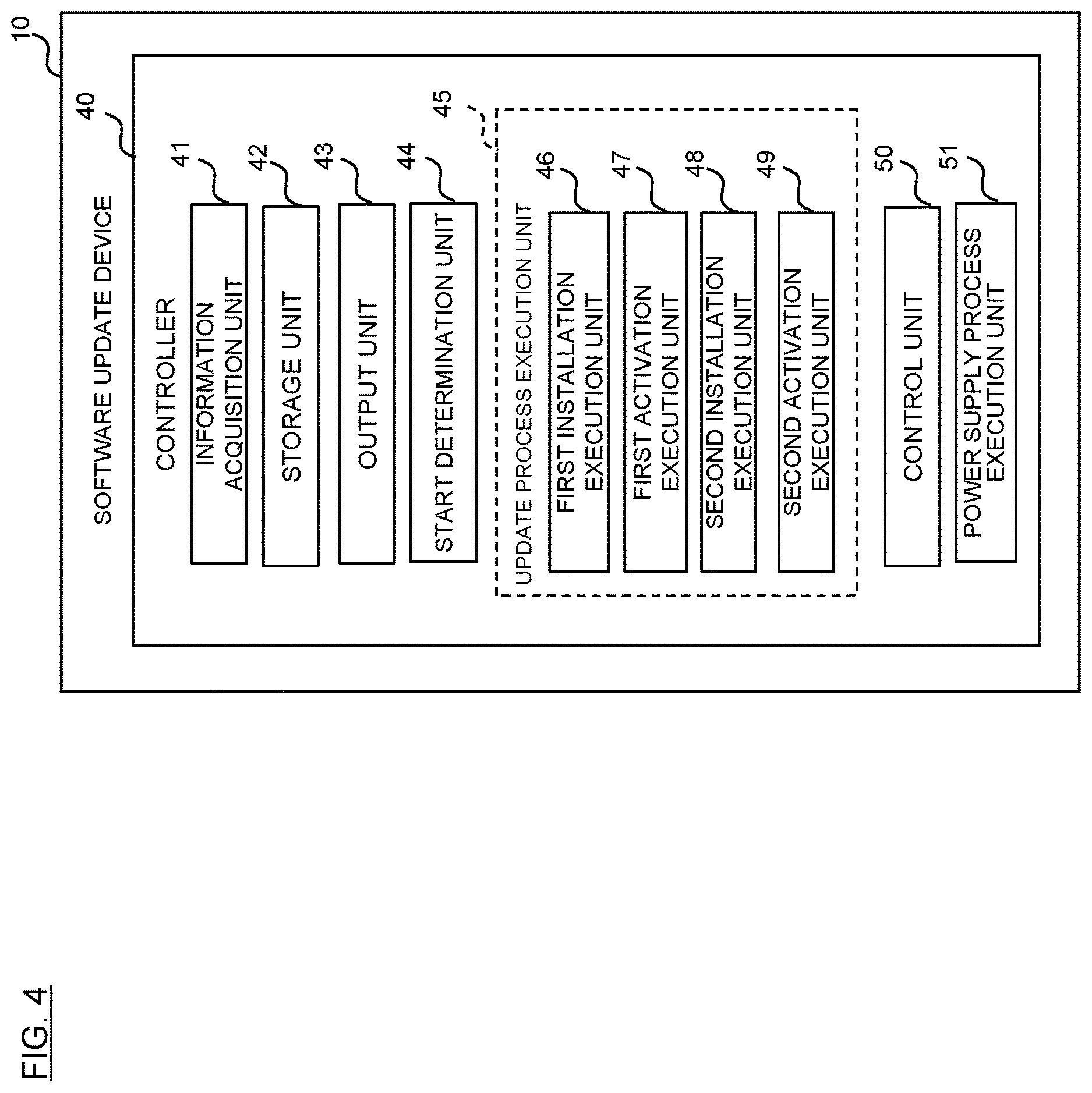 Patent US12619418 Figure 4 – Software update device, software update system, and software update method