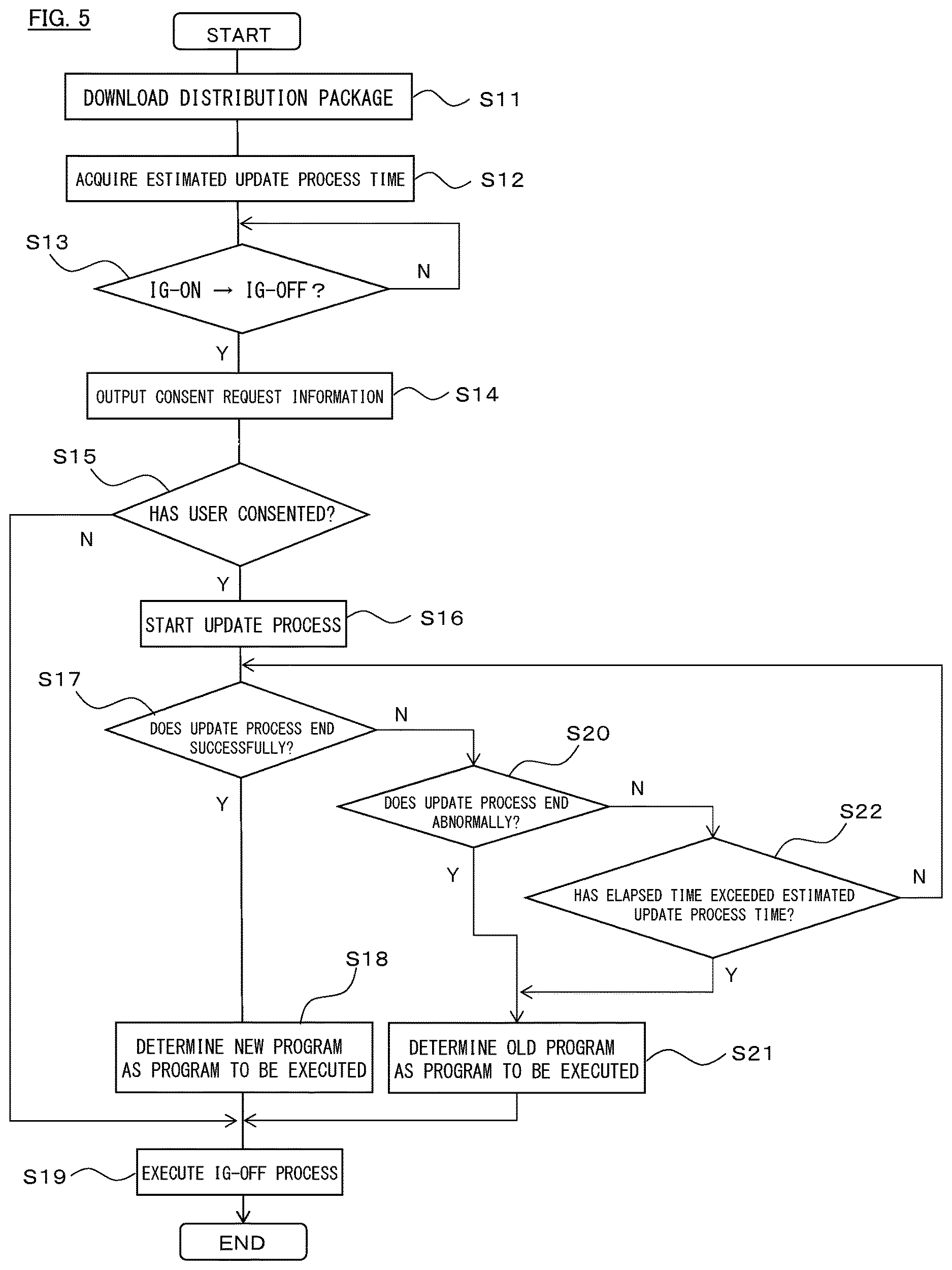 Patent US12619418 Figure 5 – Software update device, software update system, and software update method