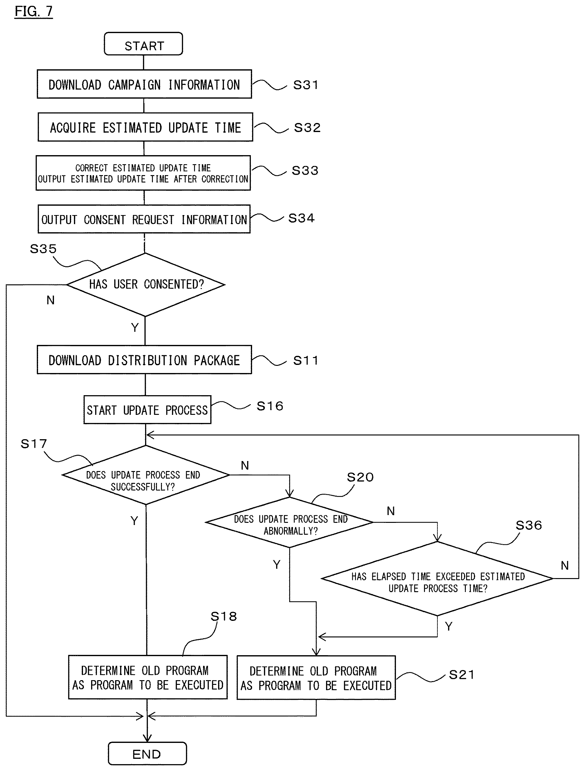 Patent US12619418 Figure 7 – Software update device, software update system, and software update method