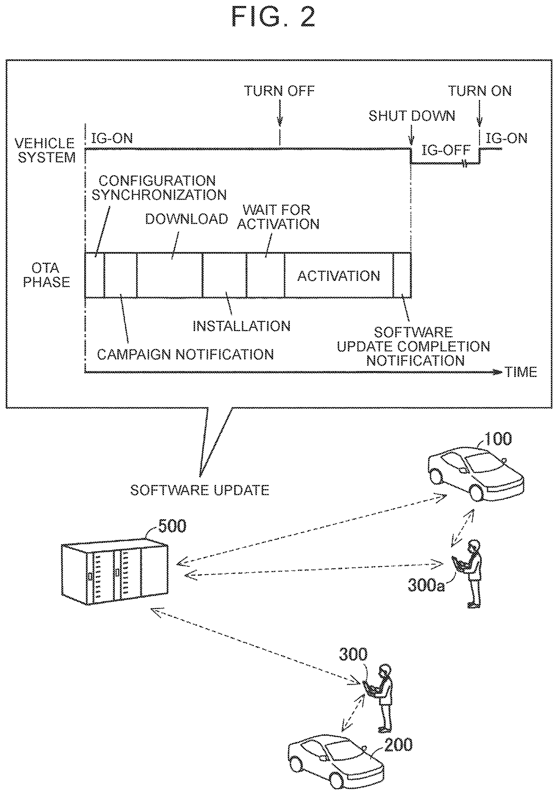 Patent US12619419 Figure 2 – User equipment, software update system, control method, and non-transitory storage medium
