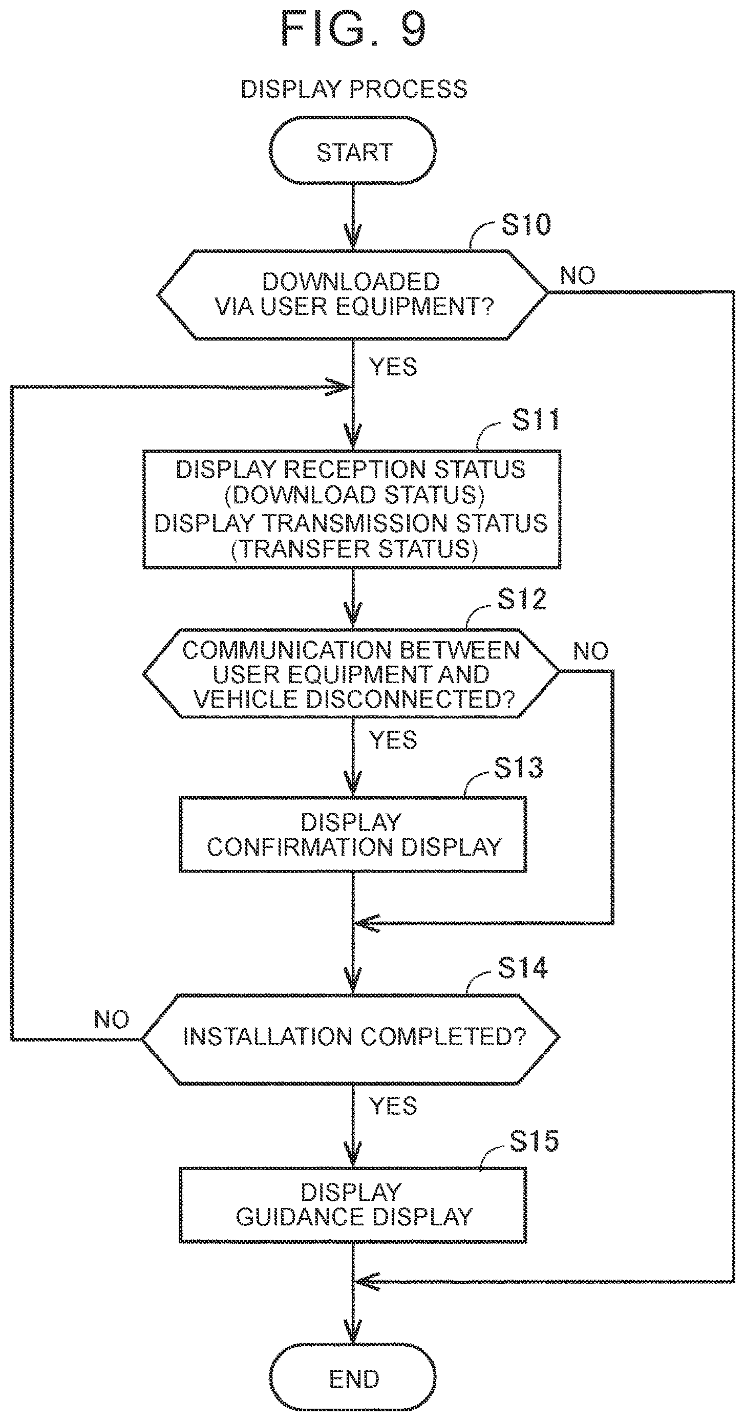 Patent US12619419 Figure 9 – User equipment, software update system, control method, and non-transitory storage medium