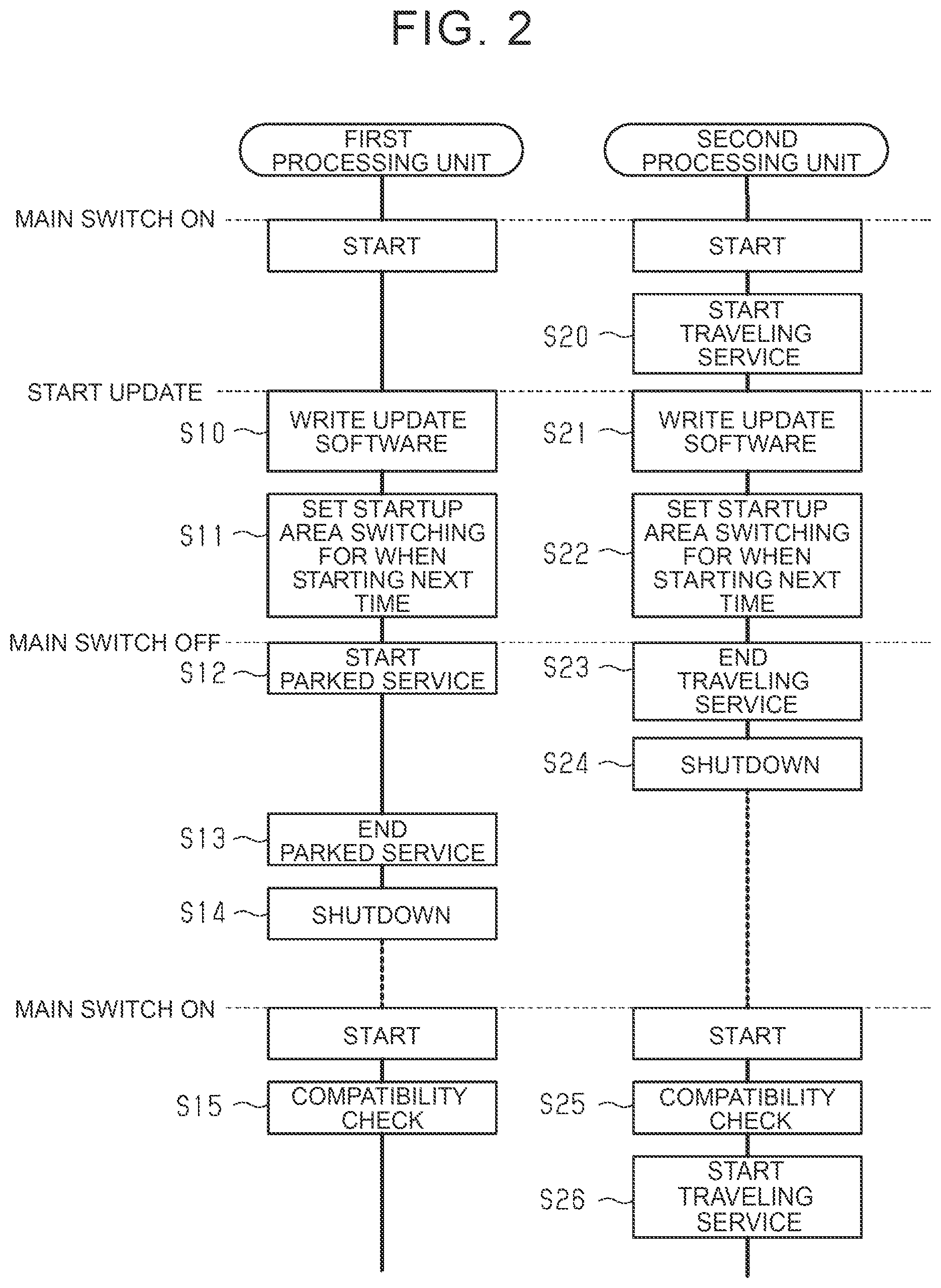 Patent US12619420 Figure 2 – Electronic control unit