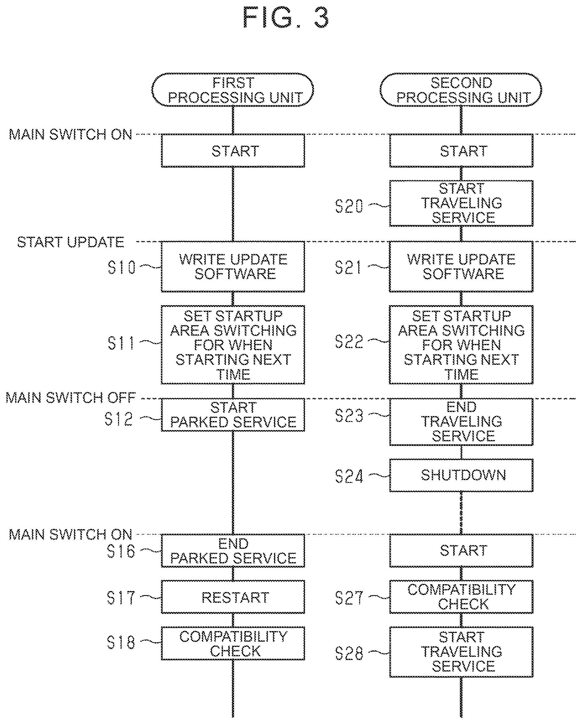 Patent US12619420 Figure 3 – Electronic control unit
