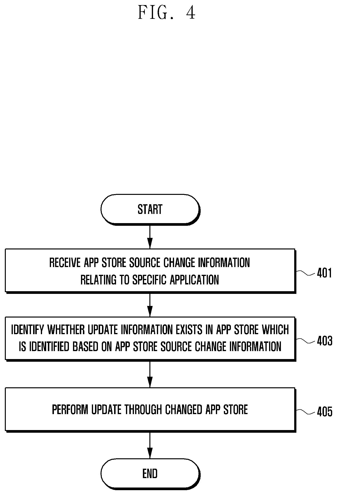 Patent US12619421 Figure 4 – Method for updating application and electronic device thereof
