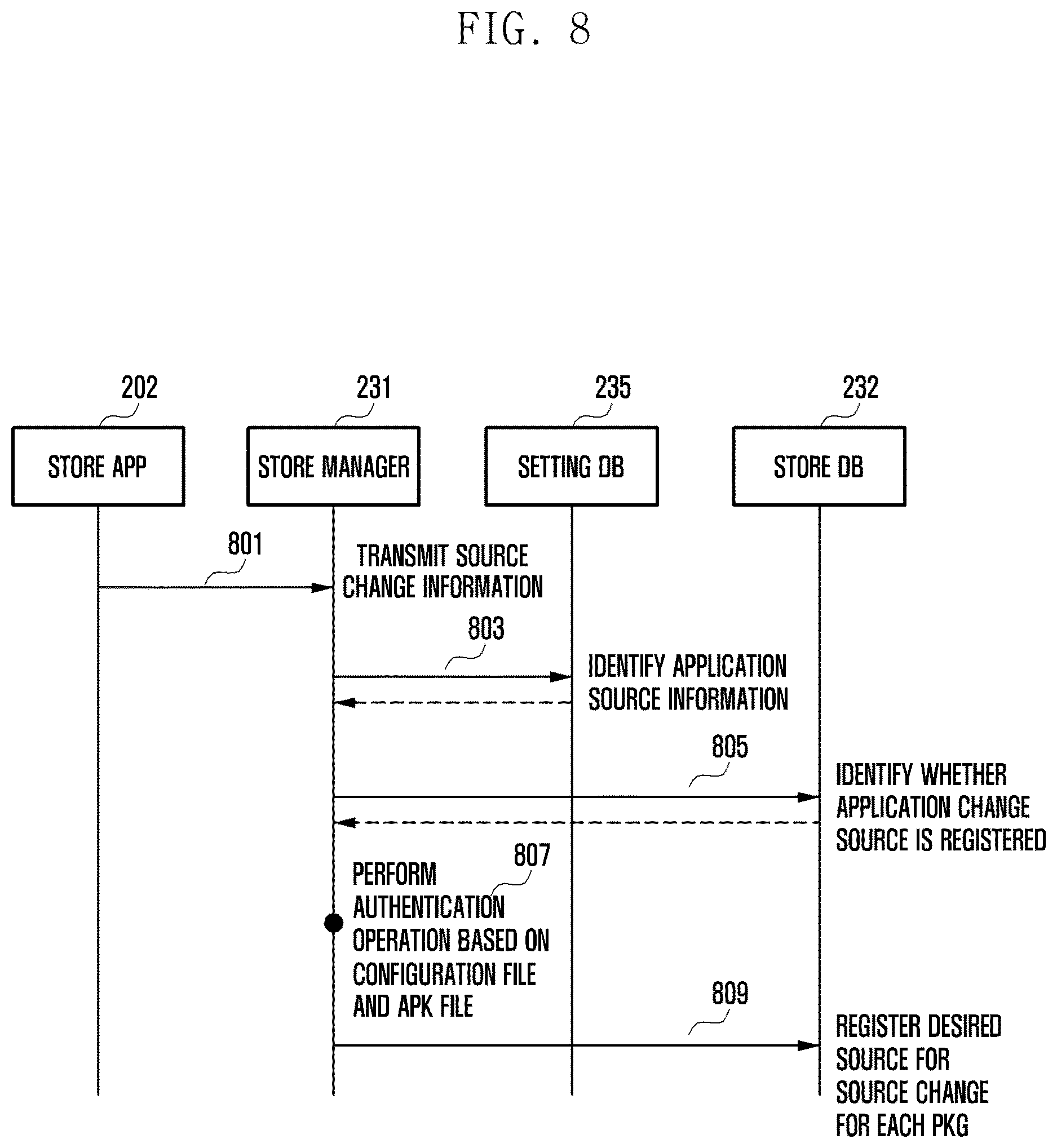 Patent US12619421 Figure 8 – Method for updating application and electronic device thereof