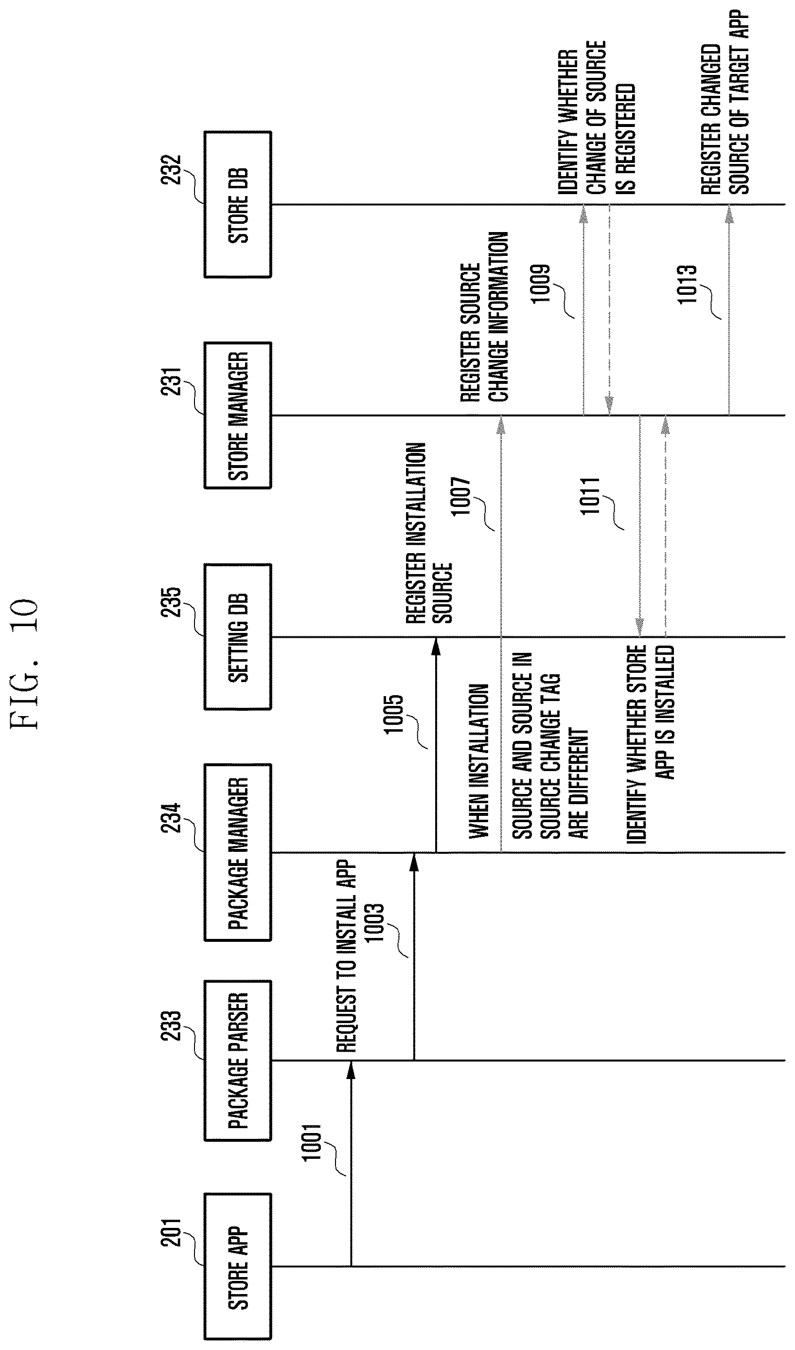 Patent US12619421 Figure 10 – Method for updating application and electronic device thereof