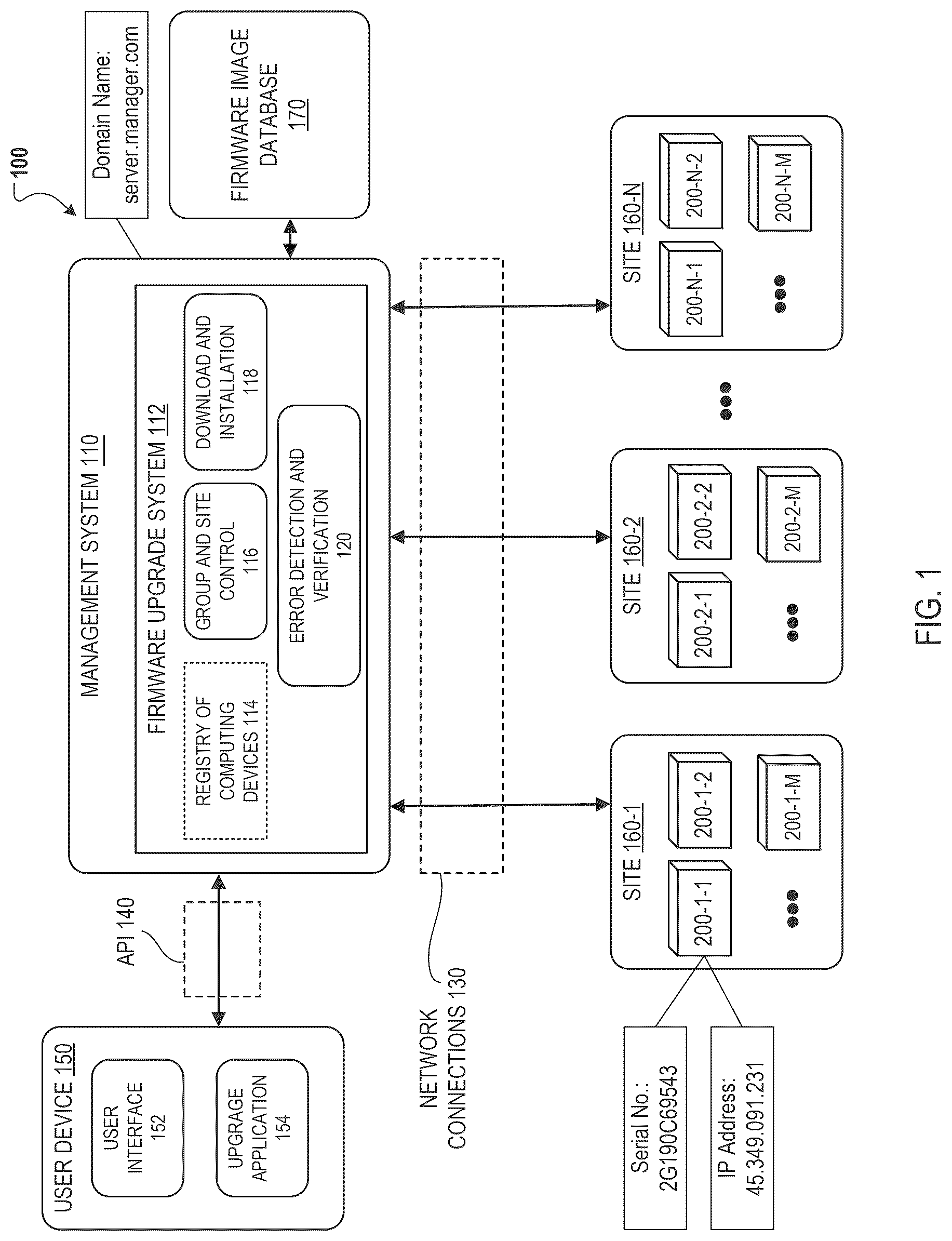 Patent US12619422 Figure 1 – Firmware upgrade of computing device fleets