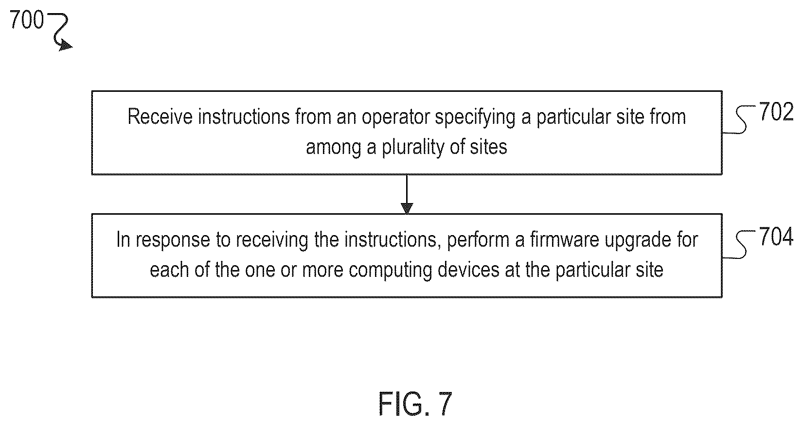 Patent US12619422 Figure 7 – Firmware upgrade of computing device fleets