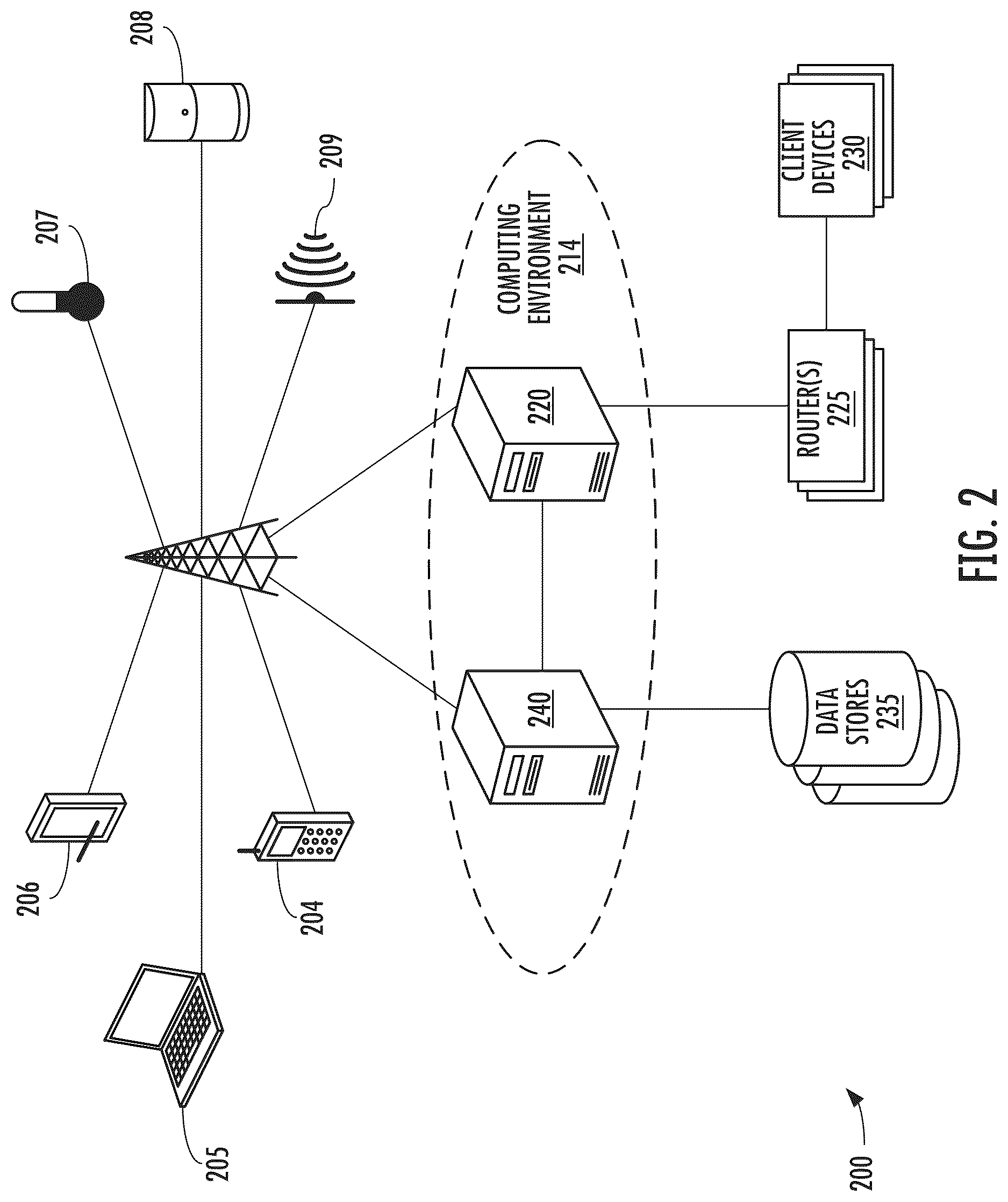 Patent US12619423 Figure 2 – Privacy preserving continuous integration / continuous deployment (CI/CD) via remotely deployed agents