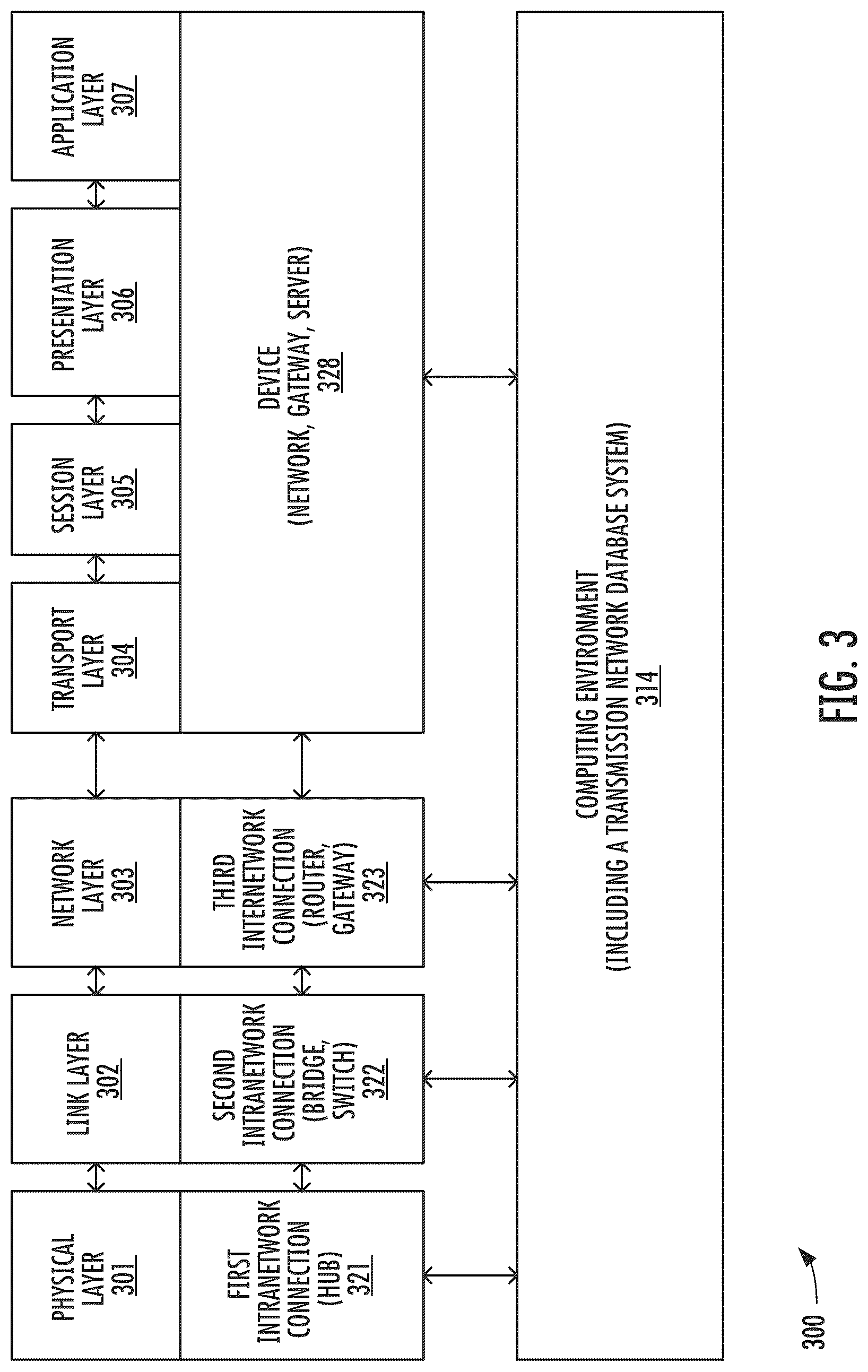 Patent US12619423 Figure 3 – Privacy preserving continuous integration / continuous deployment (CI/CD) via remotely deployed agents