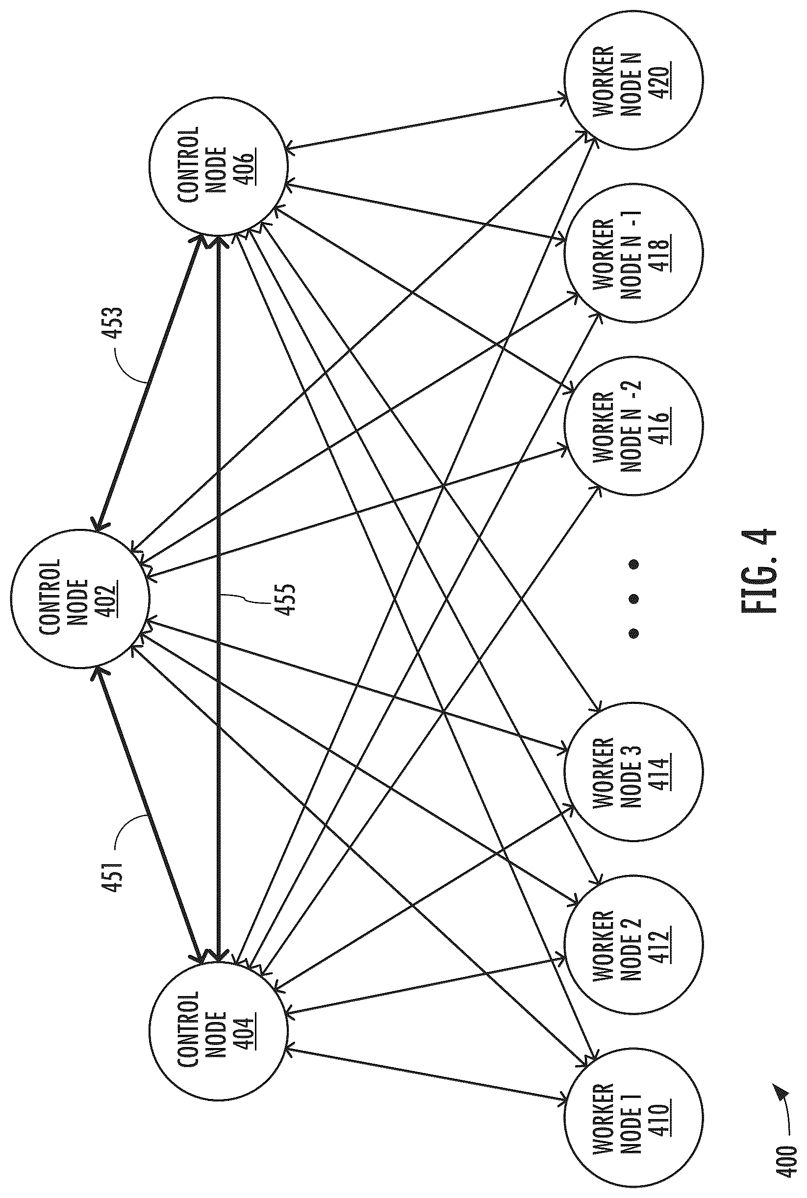 Patent US12619423 Figure 4 – Privacy preserving continuous integration / continuous deployment (CI/CD) via remotely deployed agents