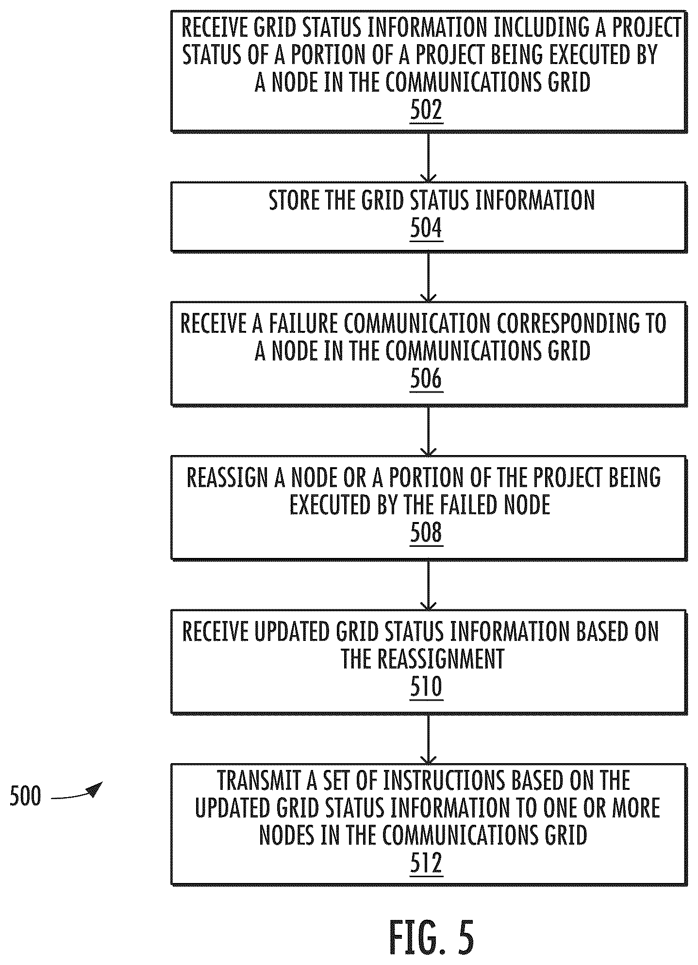 Patent US12619423 Figure 5 – Privacy preserving continuous integration / continuous deployment (CI/CD) via remotely deployed agents
