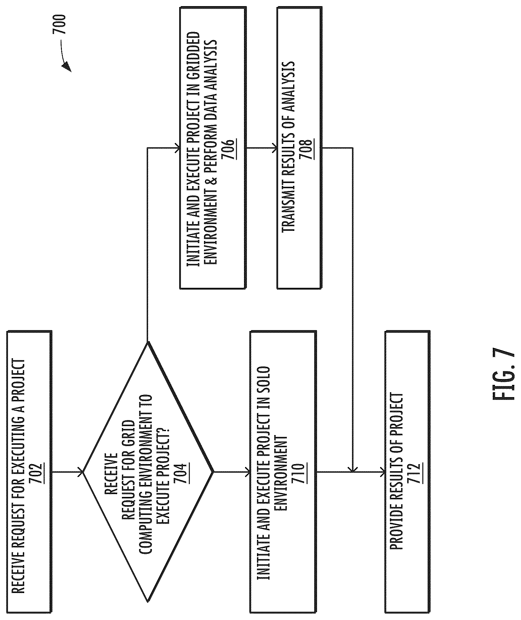 Patent US12619423 Figure 7 – Privacy preserving continuous integration / continuous deployment (CI/CD) via remotely deployed agents